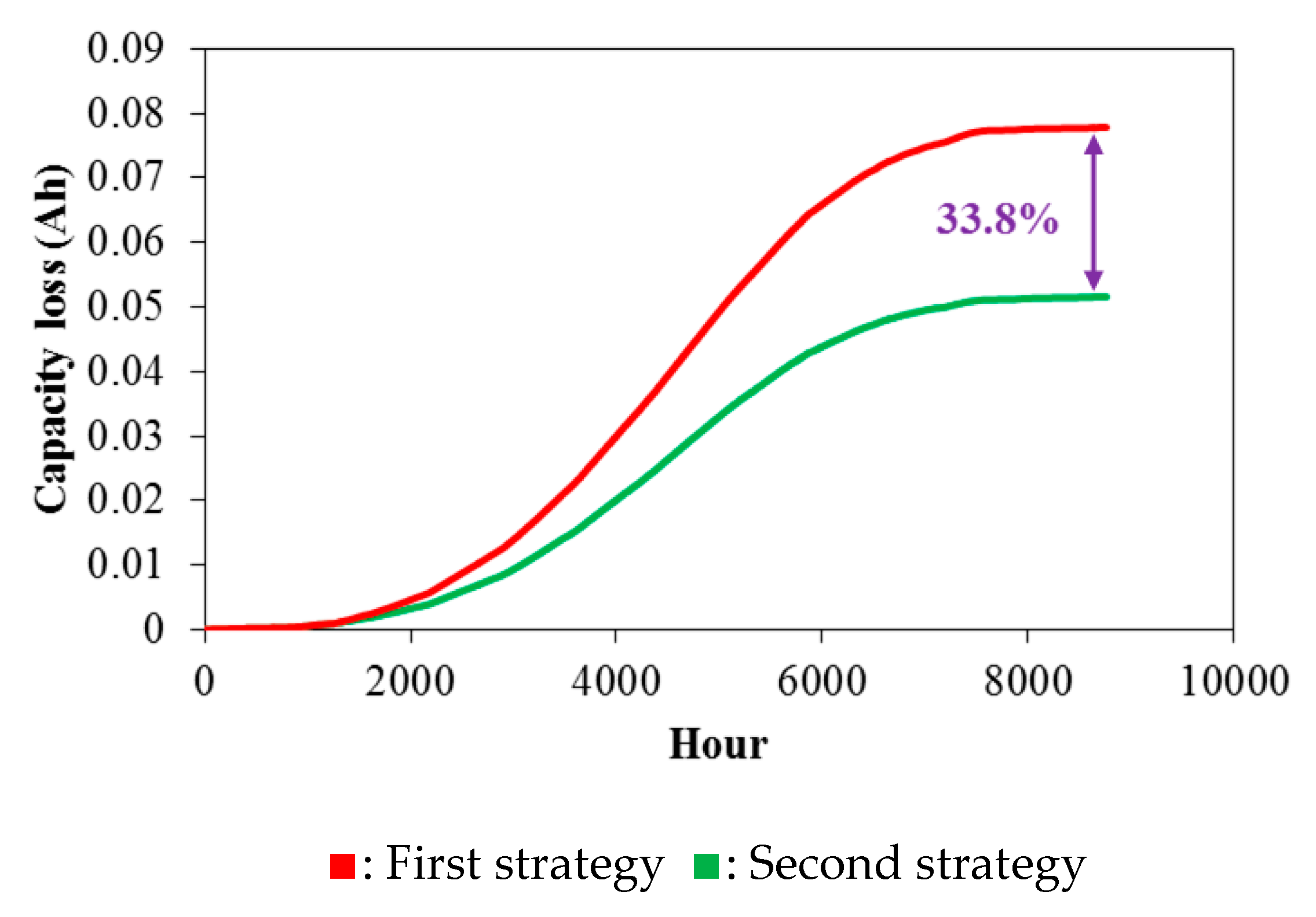Electronics 10 02582 g009 550