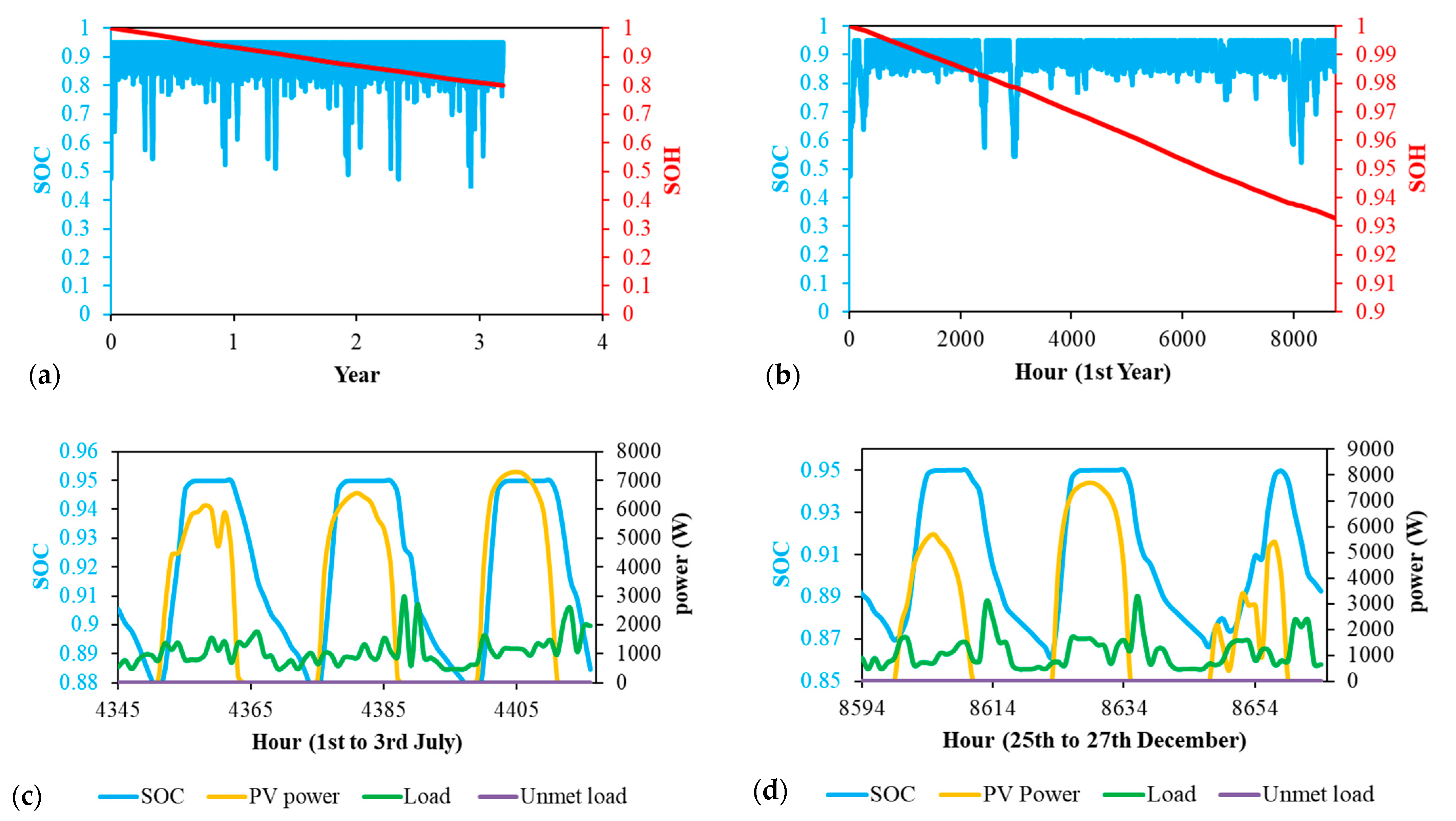 Electronics 10 02582 g010 550