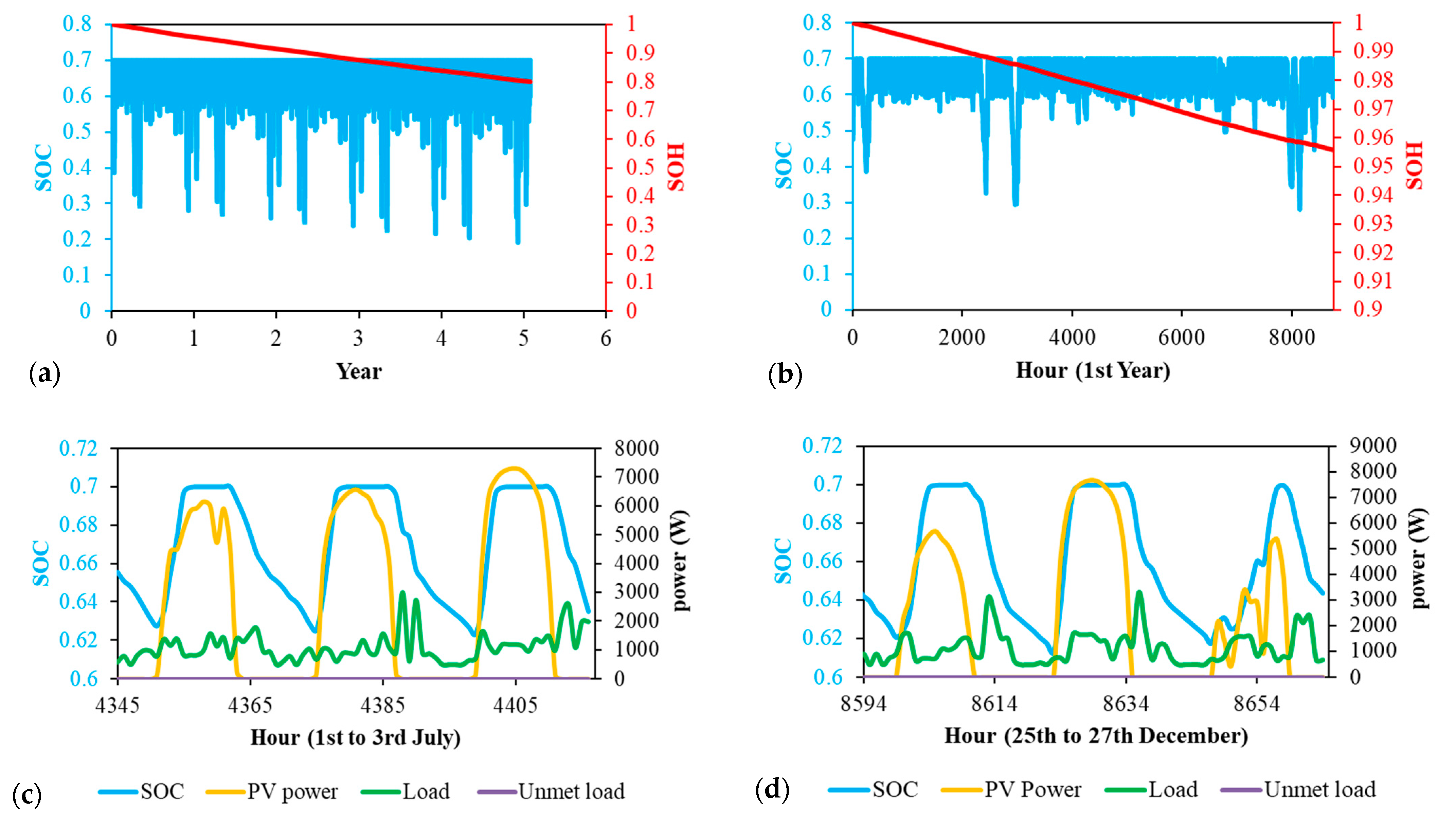 Electronics 10 02582 g011 550