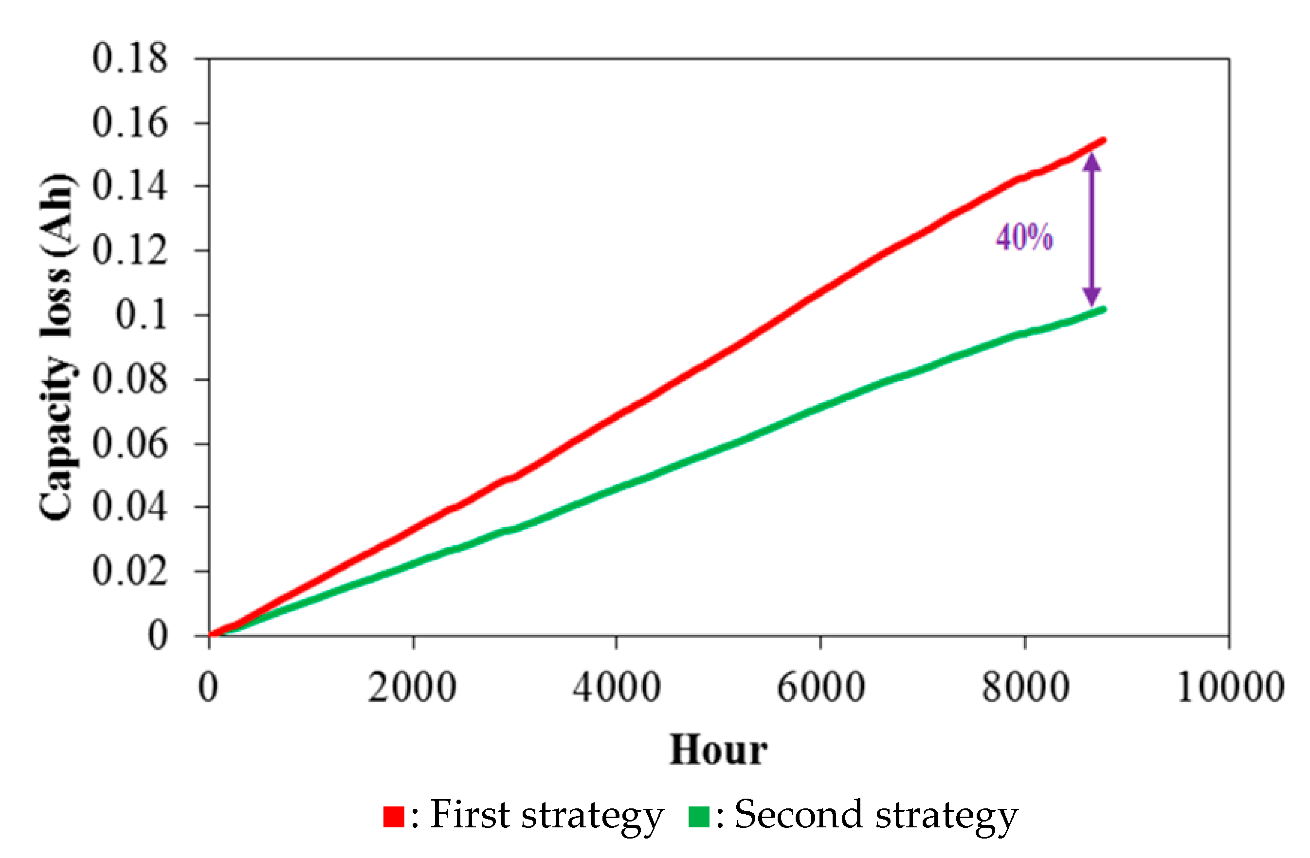 Electronics 10 02582 g012 550