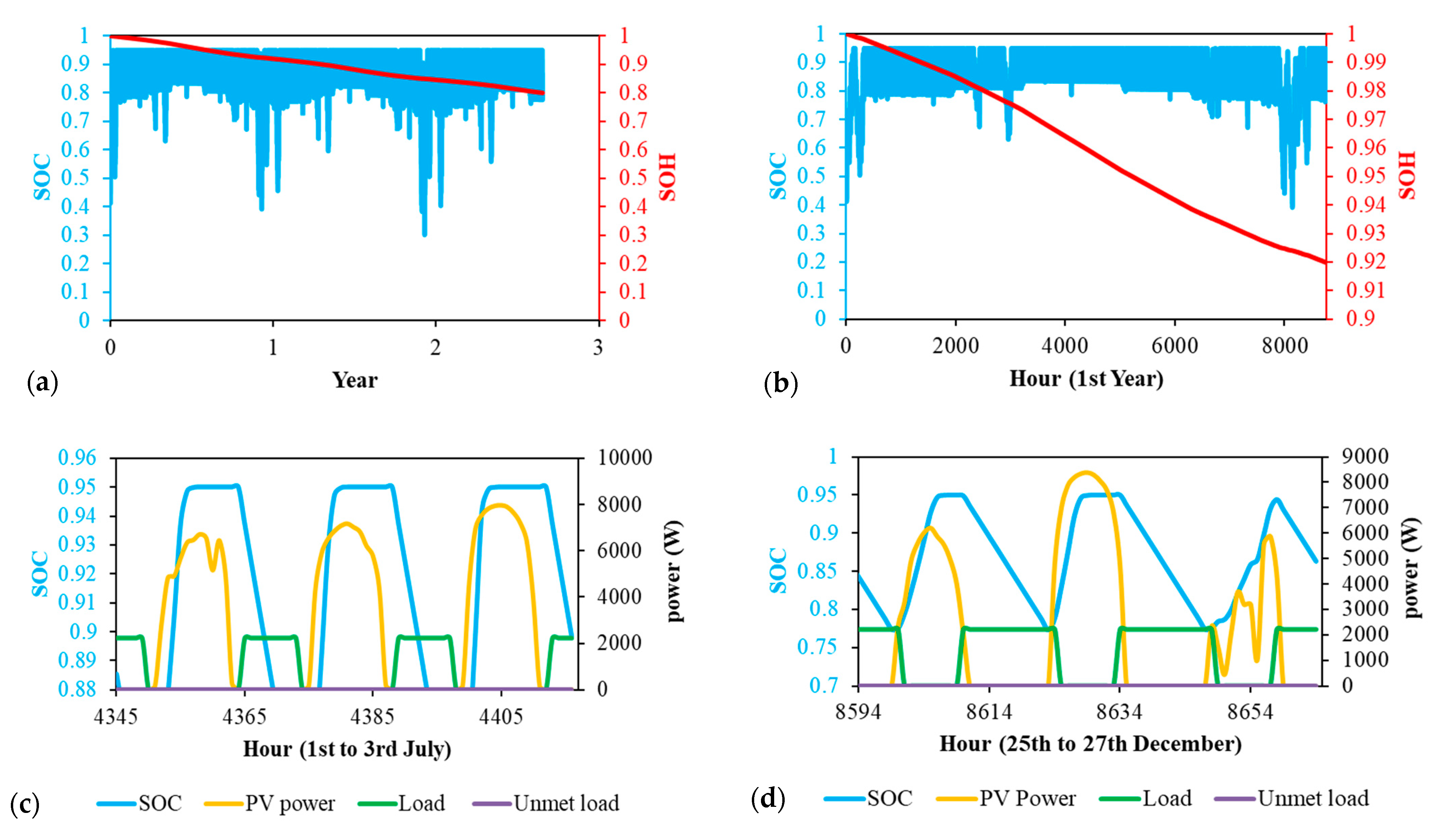 Electronics 10 02582 g013 550