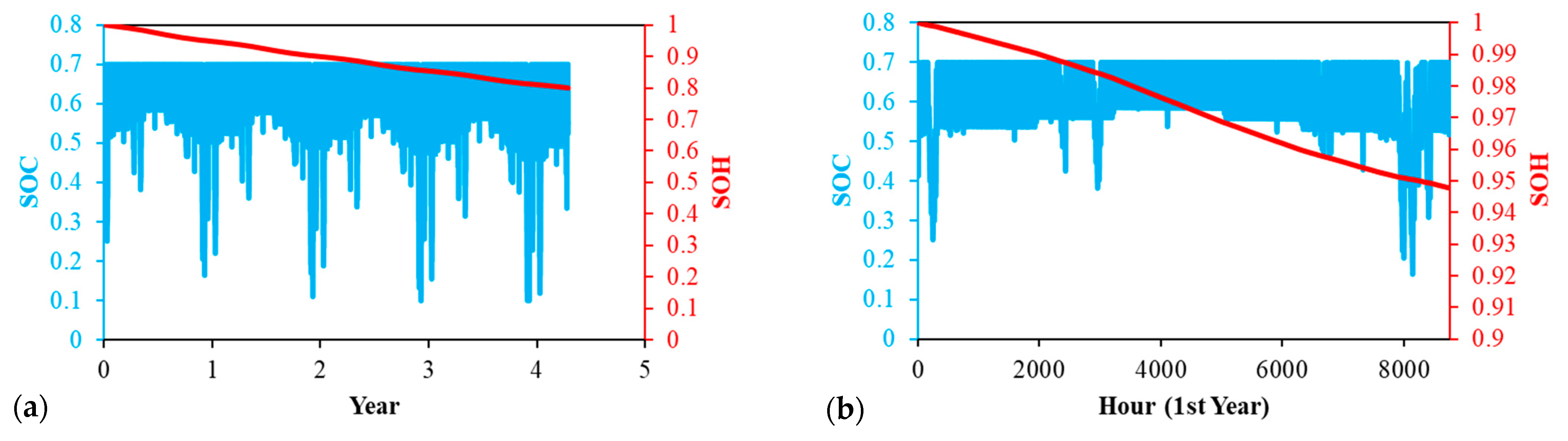 Electronics 10 02582 g014a 550