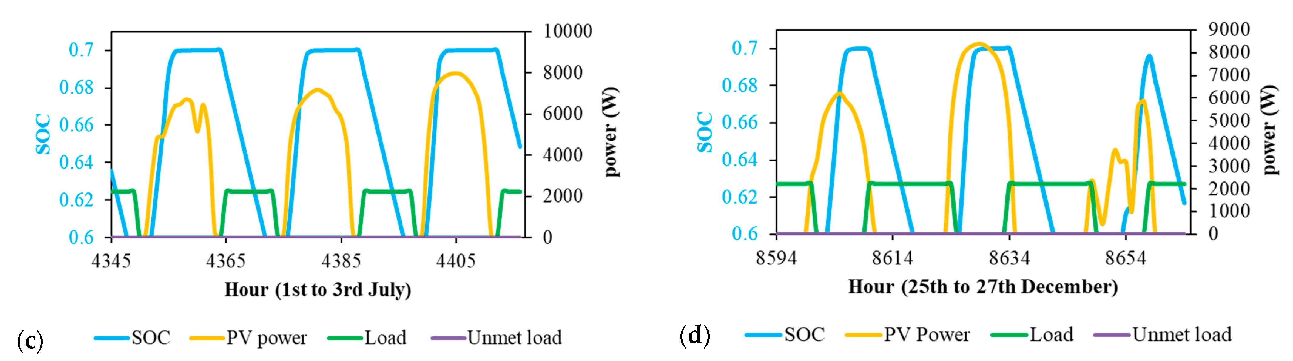 Electronics 10 02582 g014b 550