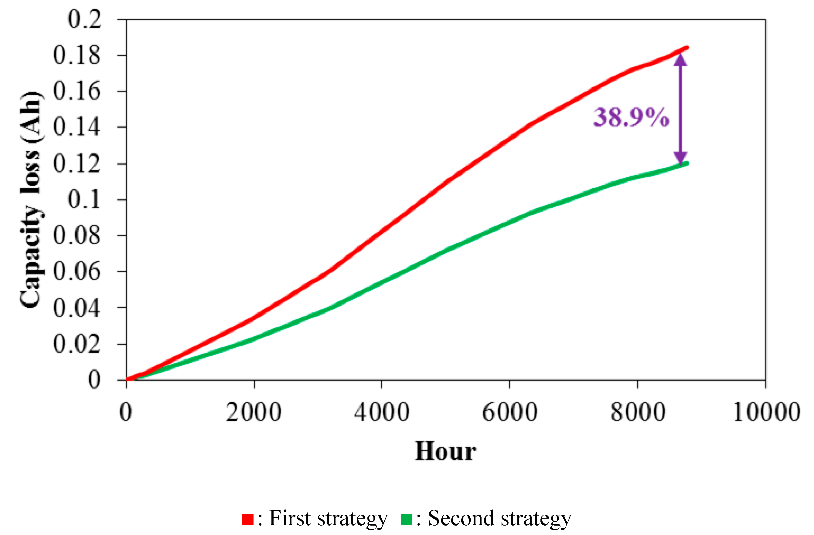 Electronics 10 02582 g015 550