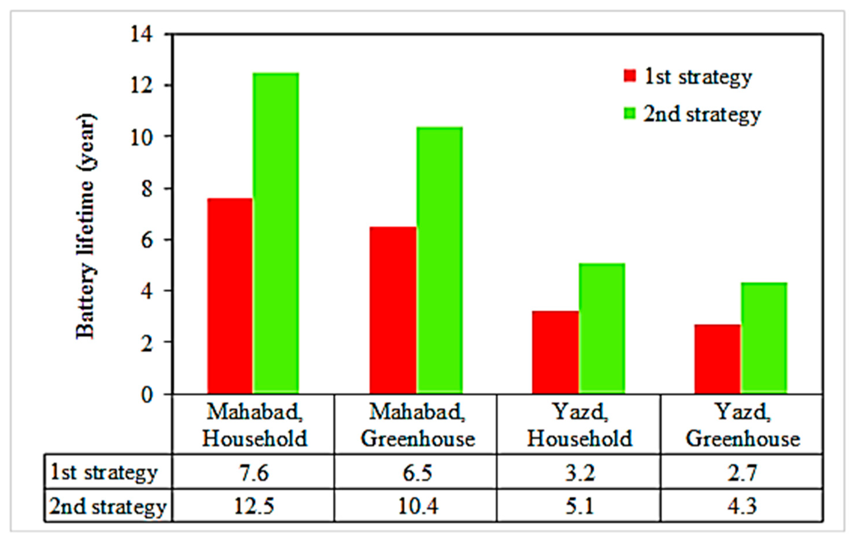 Electronics 10 02582 g016 550