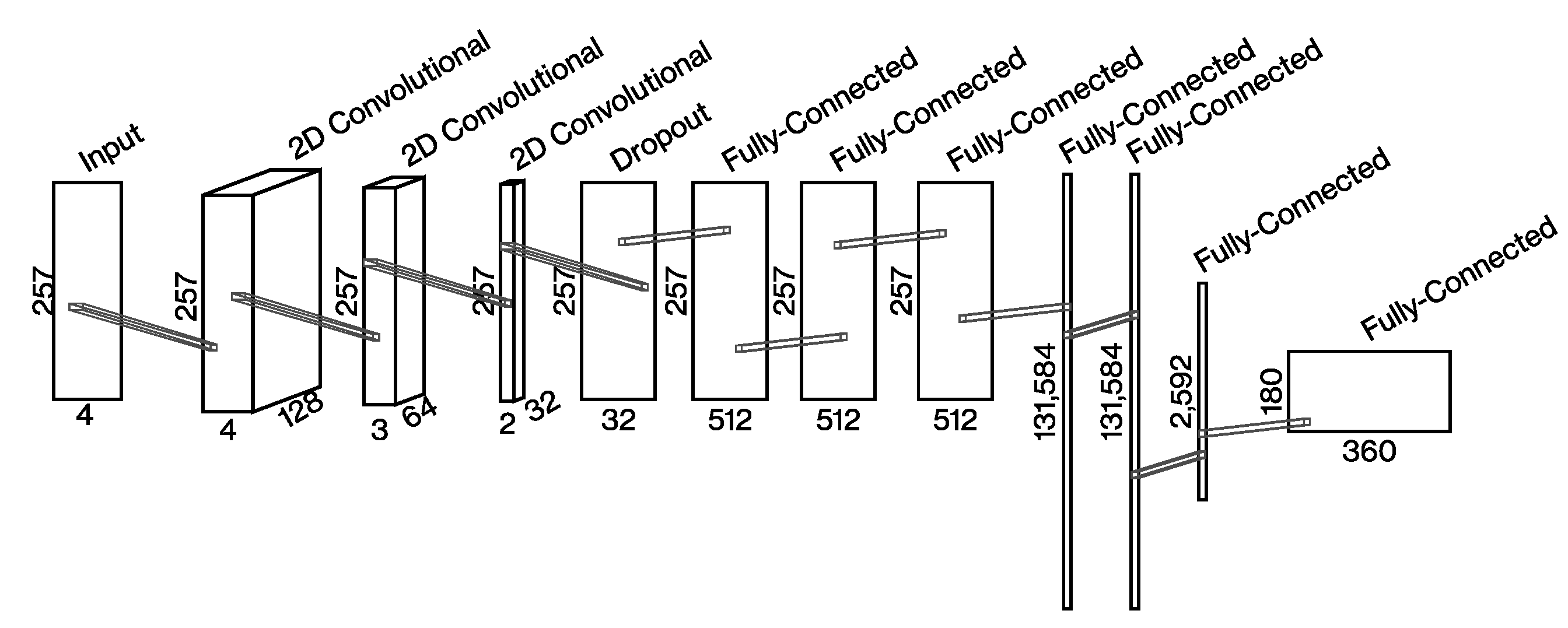 Electronics 10 02585 g003 Electronics 10 02585 g003