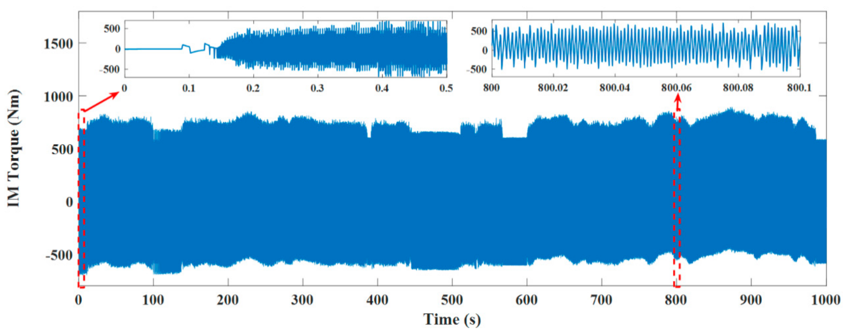 Electronics 10 02586 g014