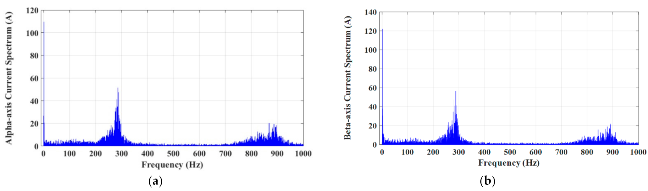 Electronics 10 02586 g018