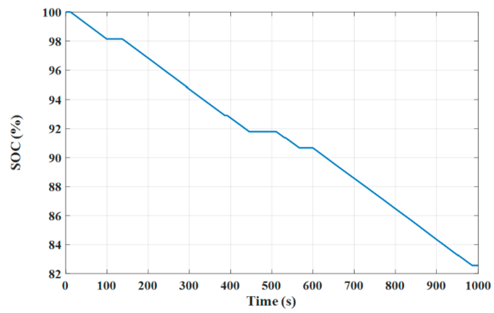 Electronics 10 02586 g021