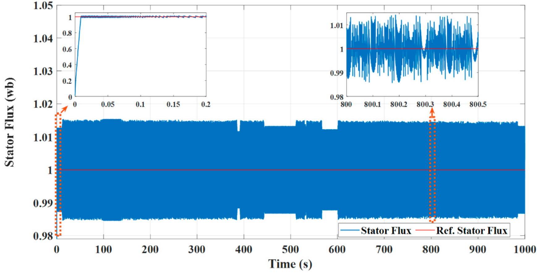 Electronics 10 02586 g035