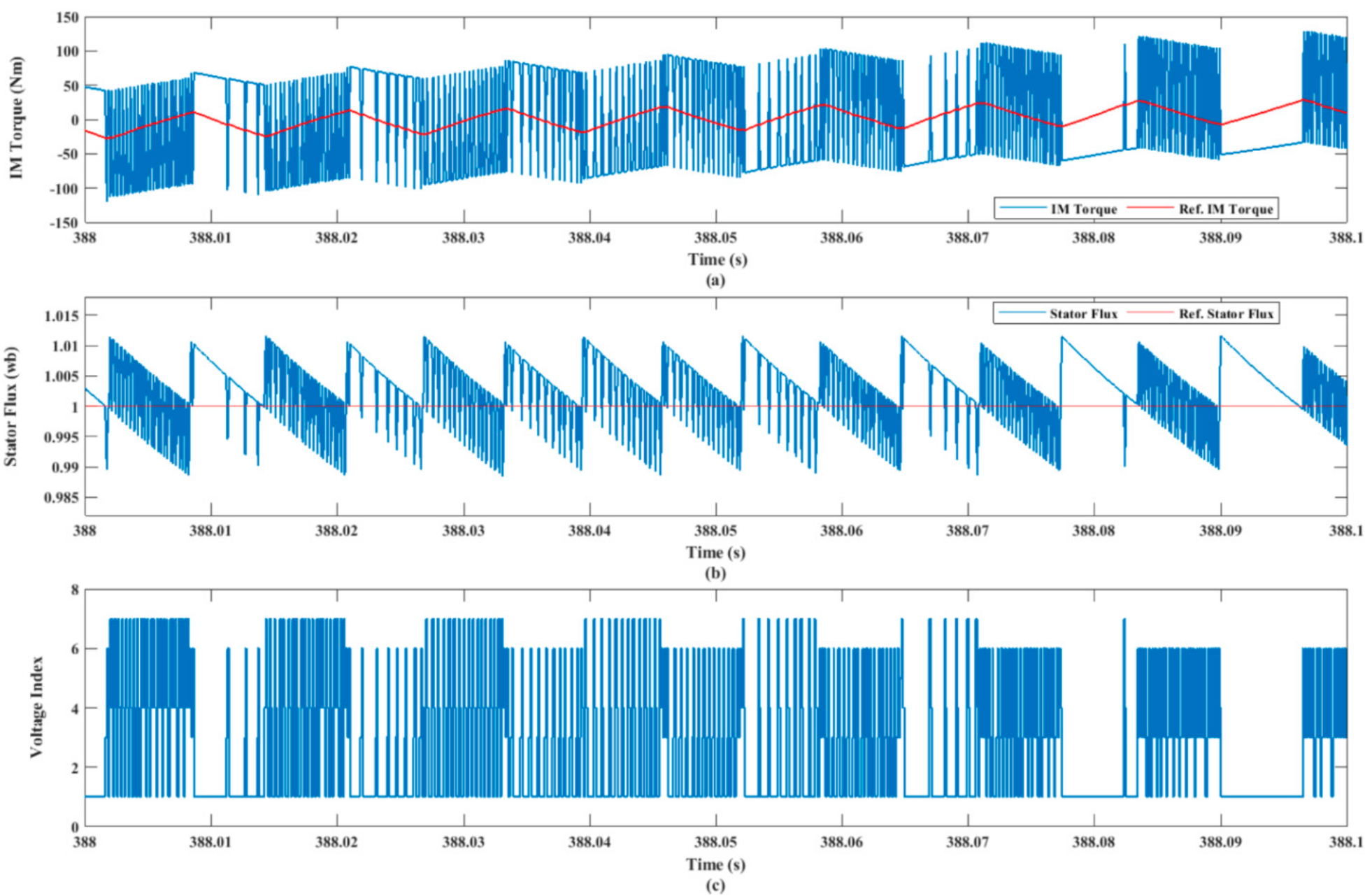 Electronics 10 02586 g036