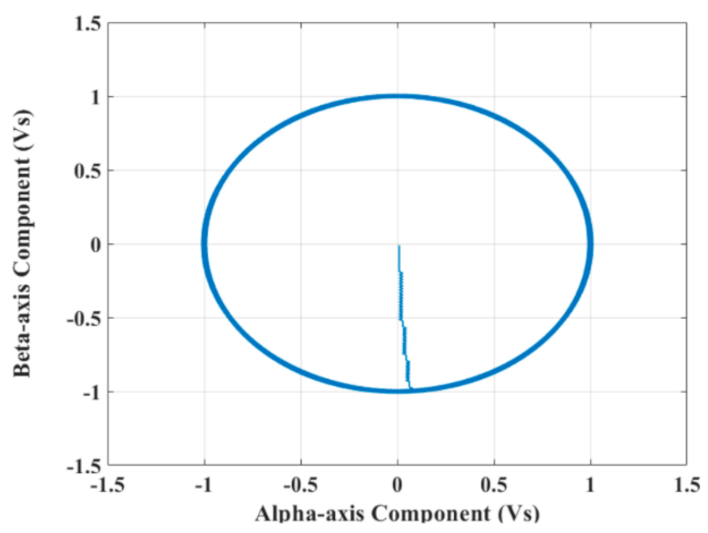 Electronics 10 02586 g039