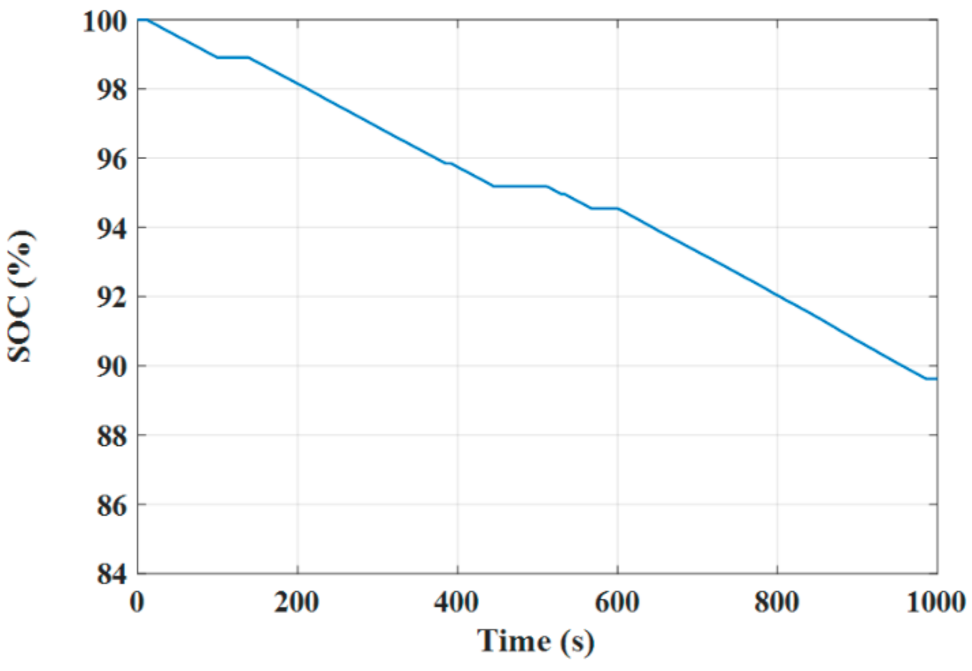 Electronics 10 02586 g041