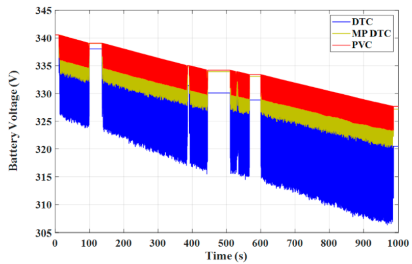 Electronics 10 02586 g047