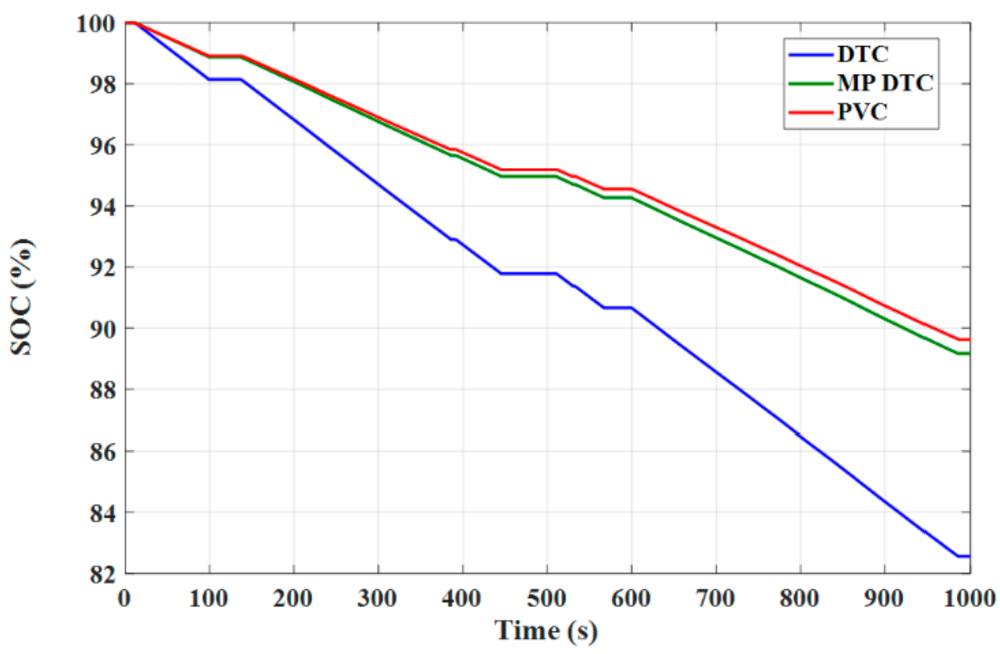 Electronics 10 02586 g048