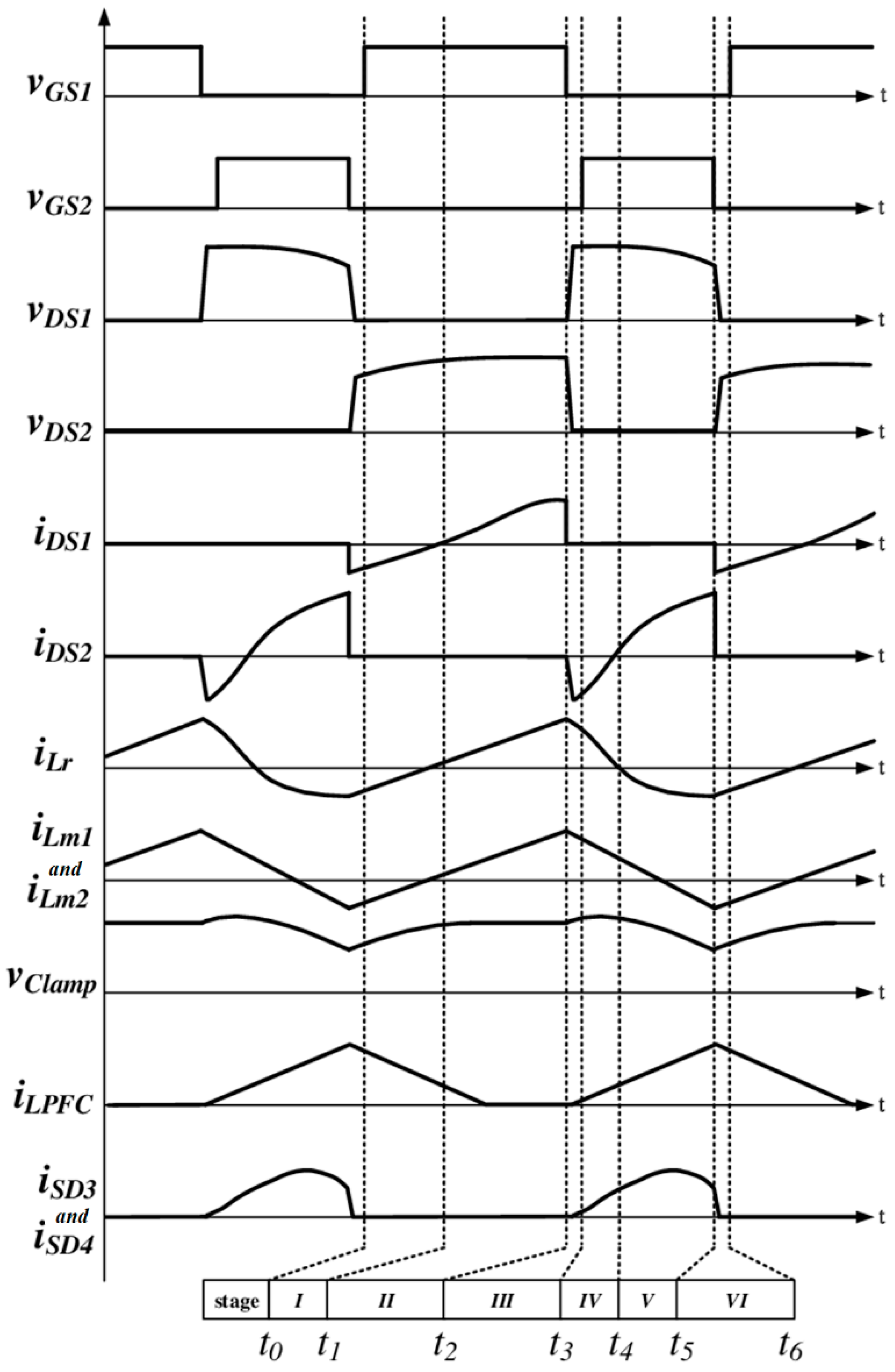 Electronics 10 02588 g003 550
