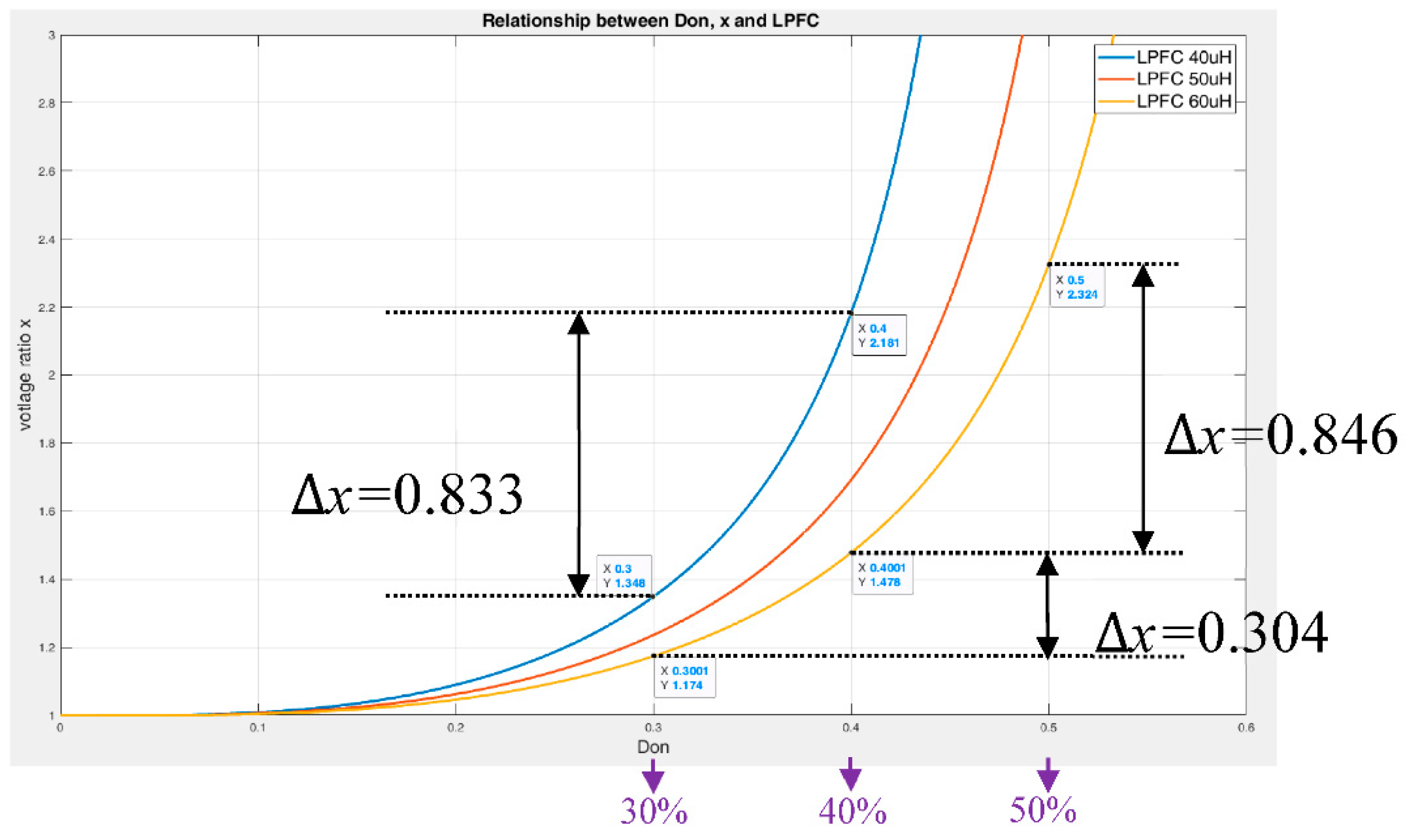 Electronics 10 02588 g011 550