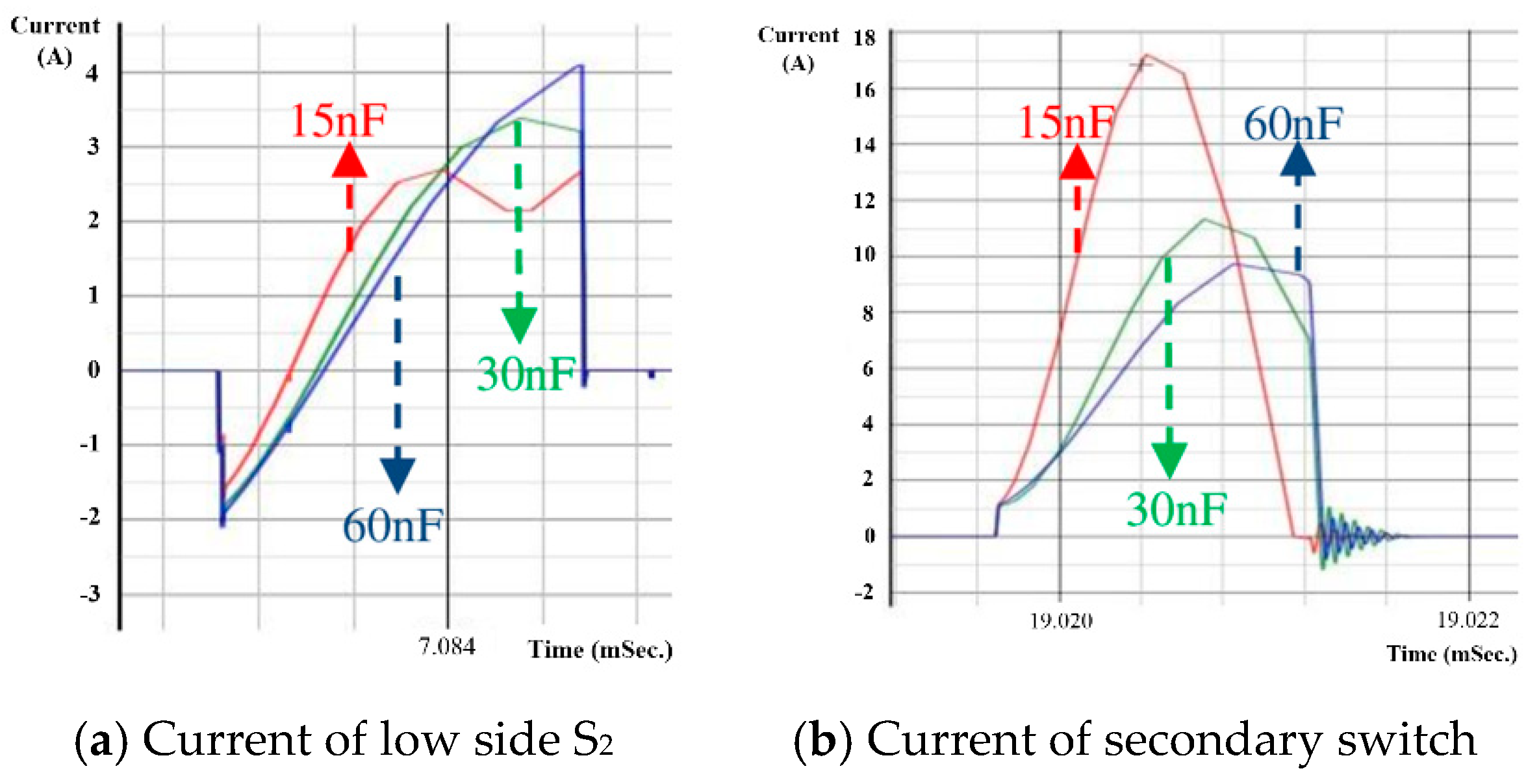 Electronics 10 02588 g013 550