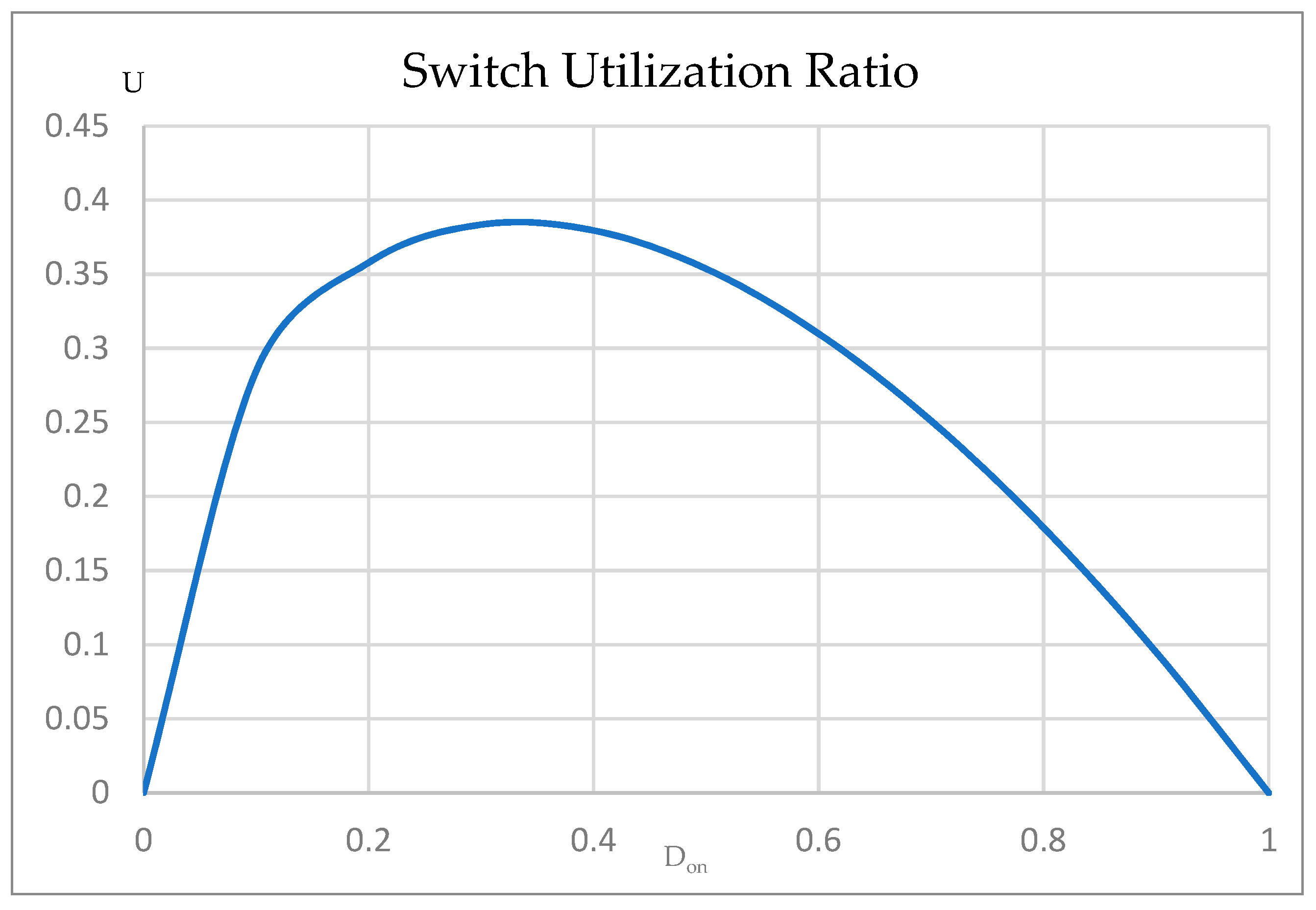 Electronics 10 02588 g015 550