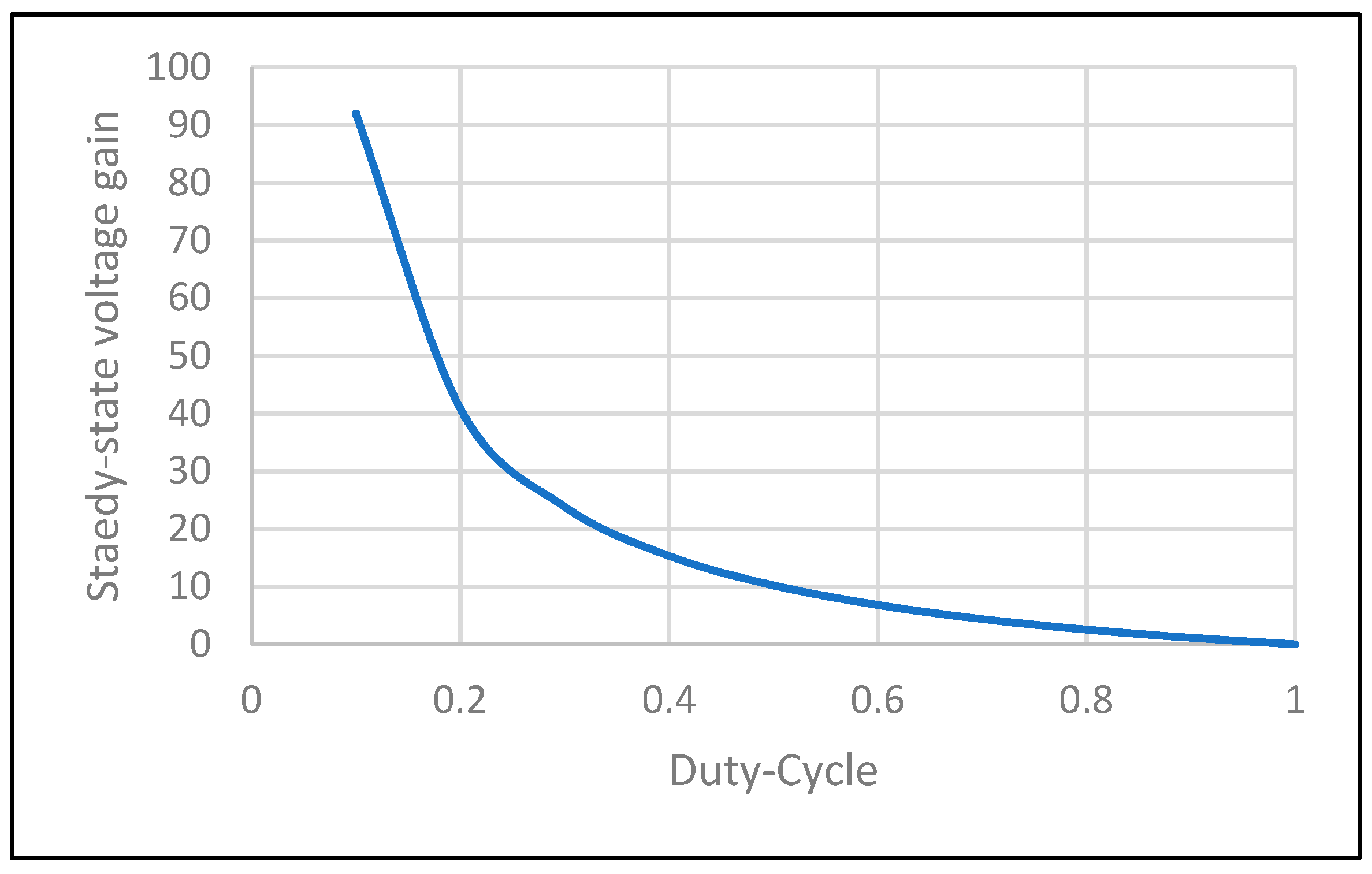 Electronics 10 02588 g016 550