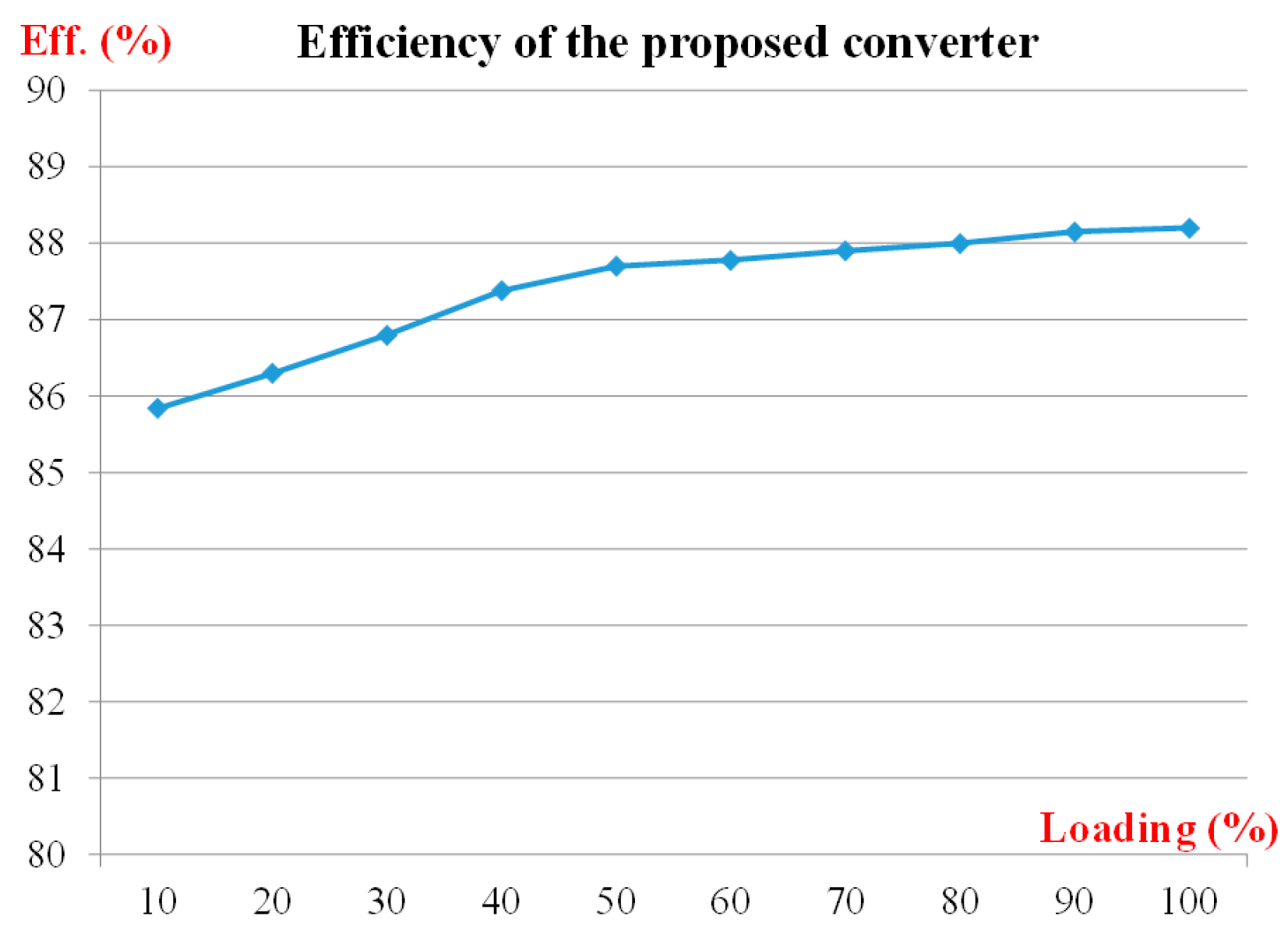 Electronics 10 02588 g032 550