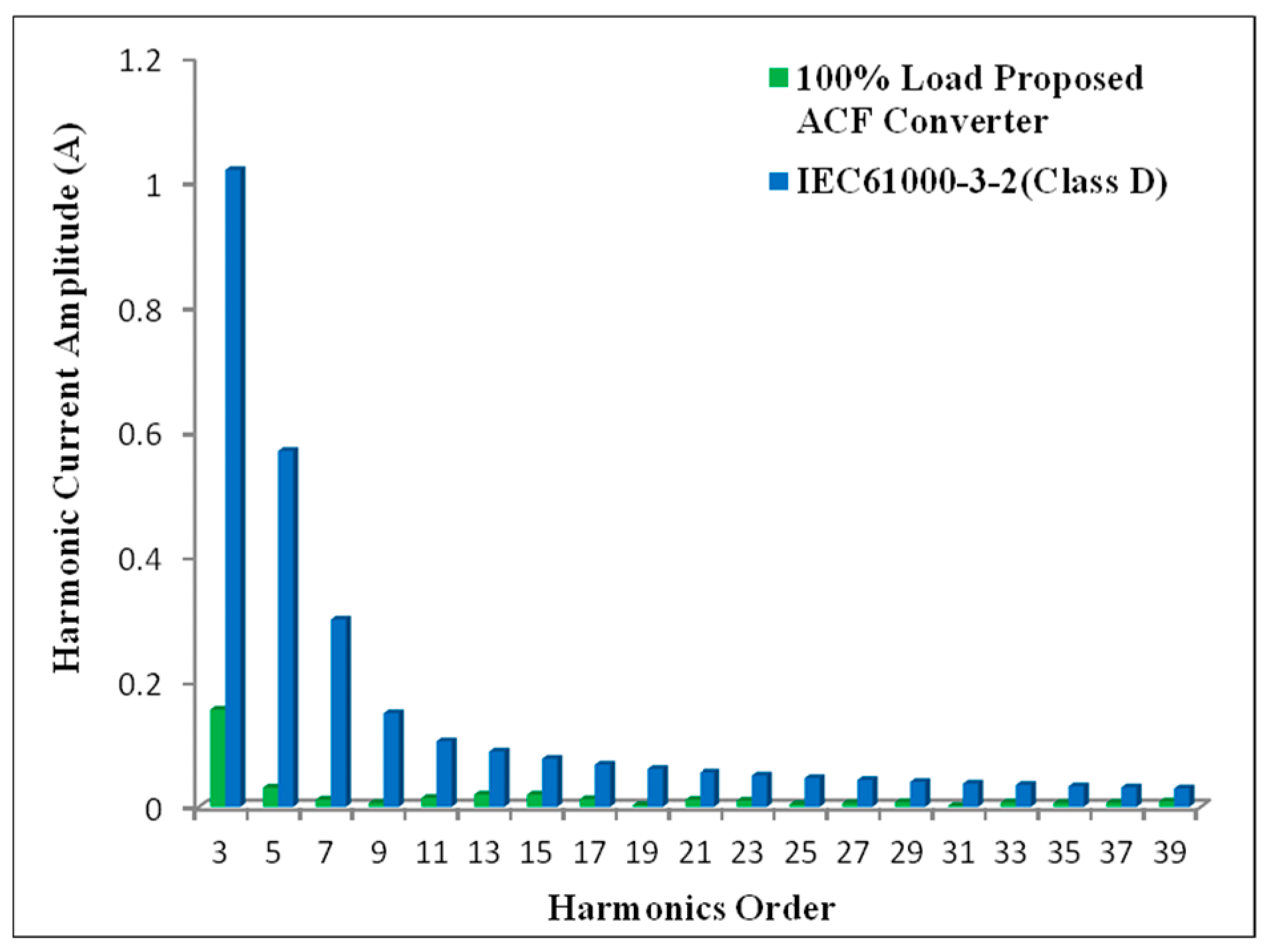 Electronics 10 02588 g033 550