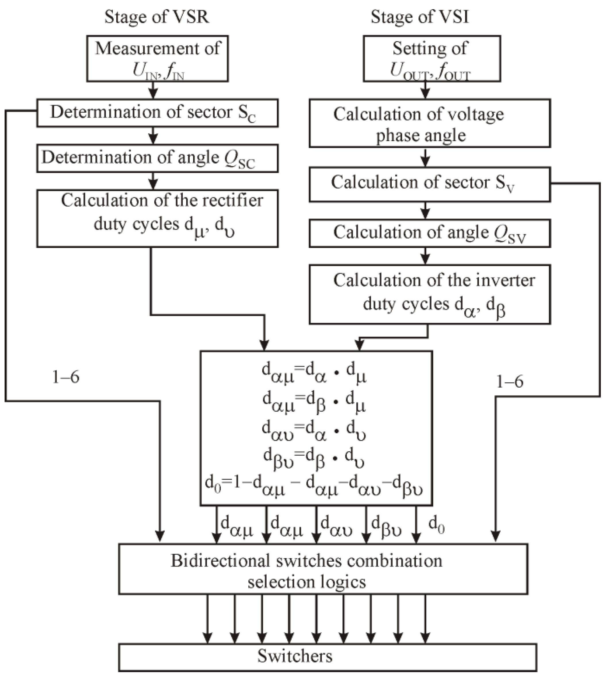 Electronics 10 02589 g003 550