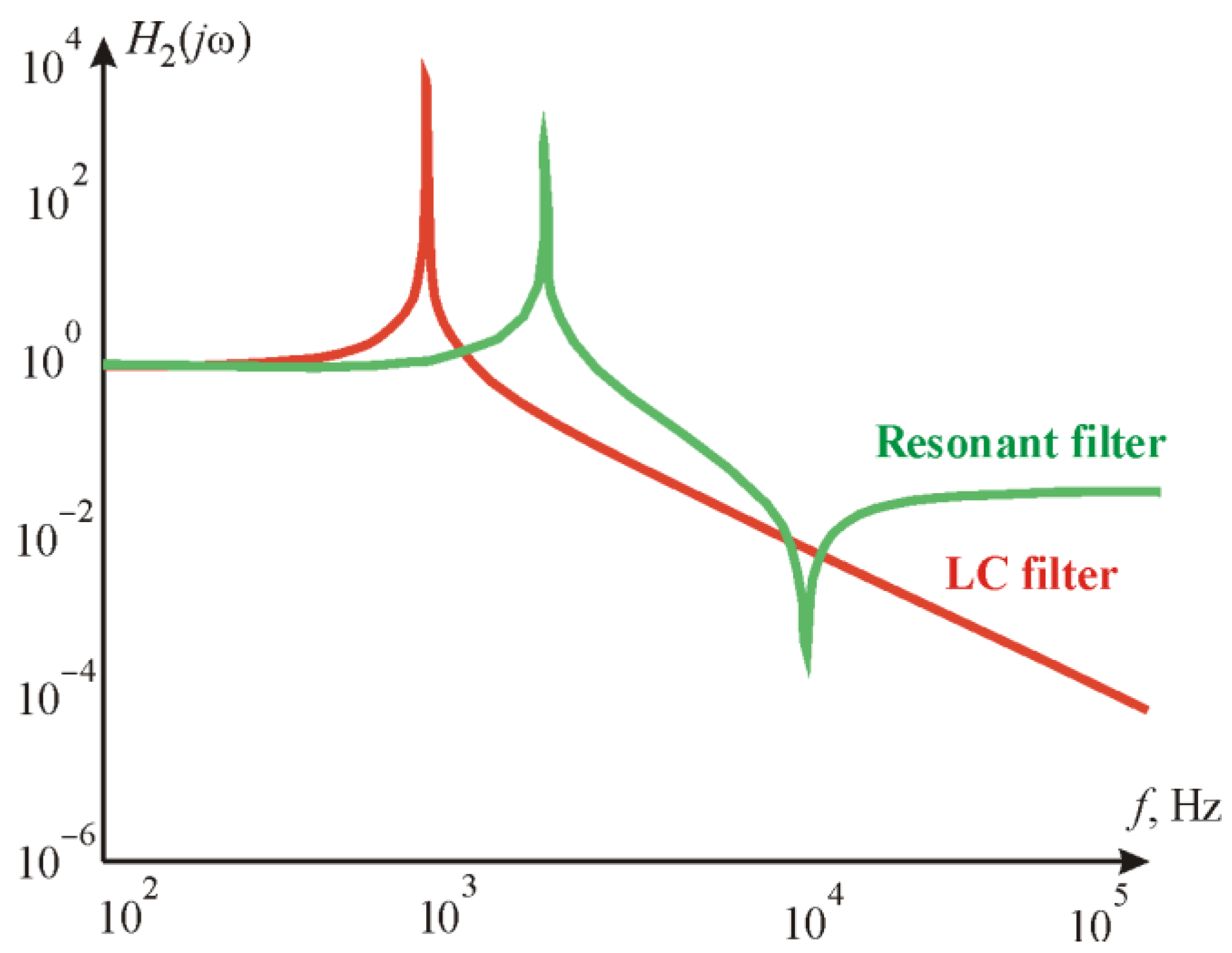 Electronics 10 02589 g017 550