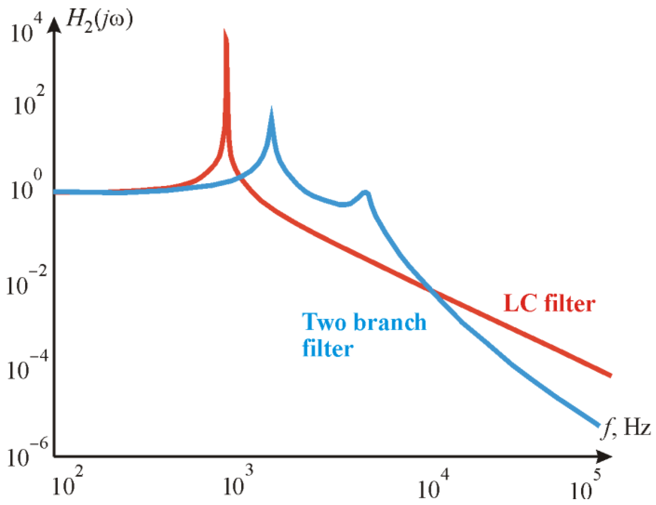 Electronics 10 02589 g019 550