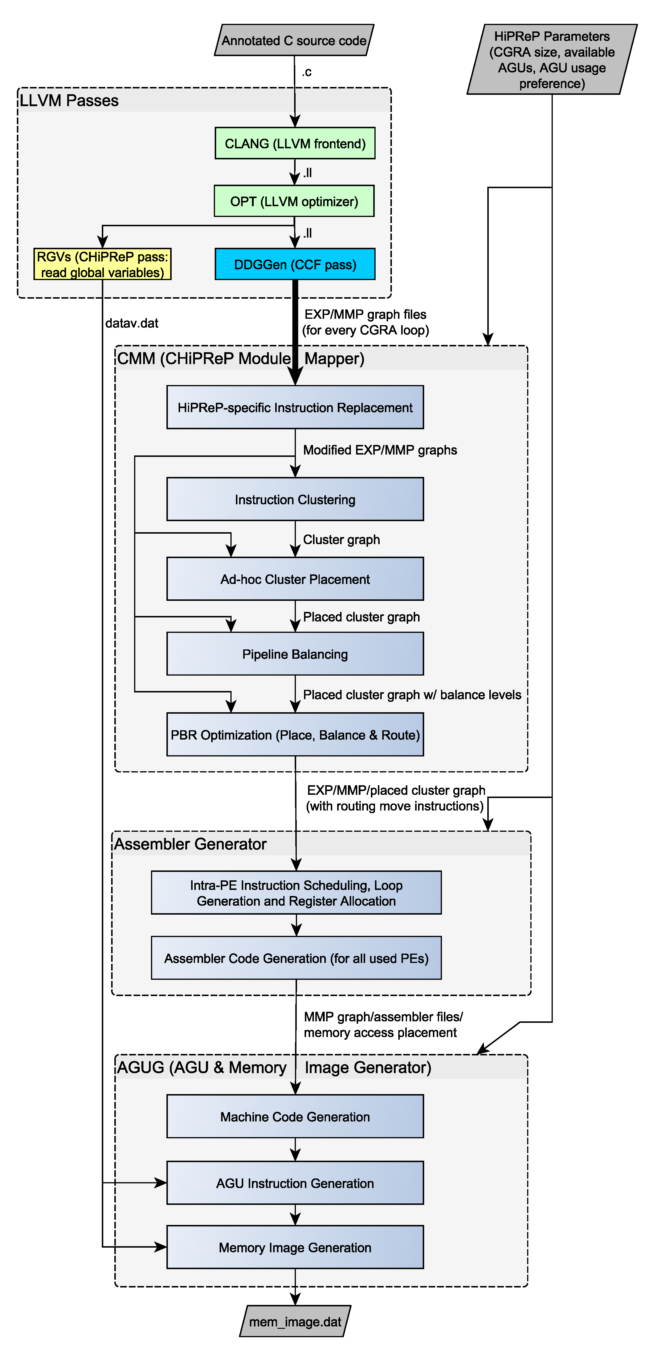Electronics 10 02590 g002 550