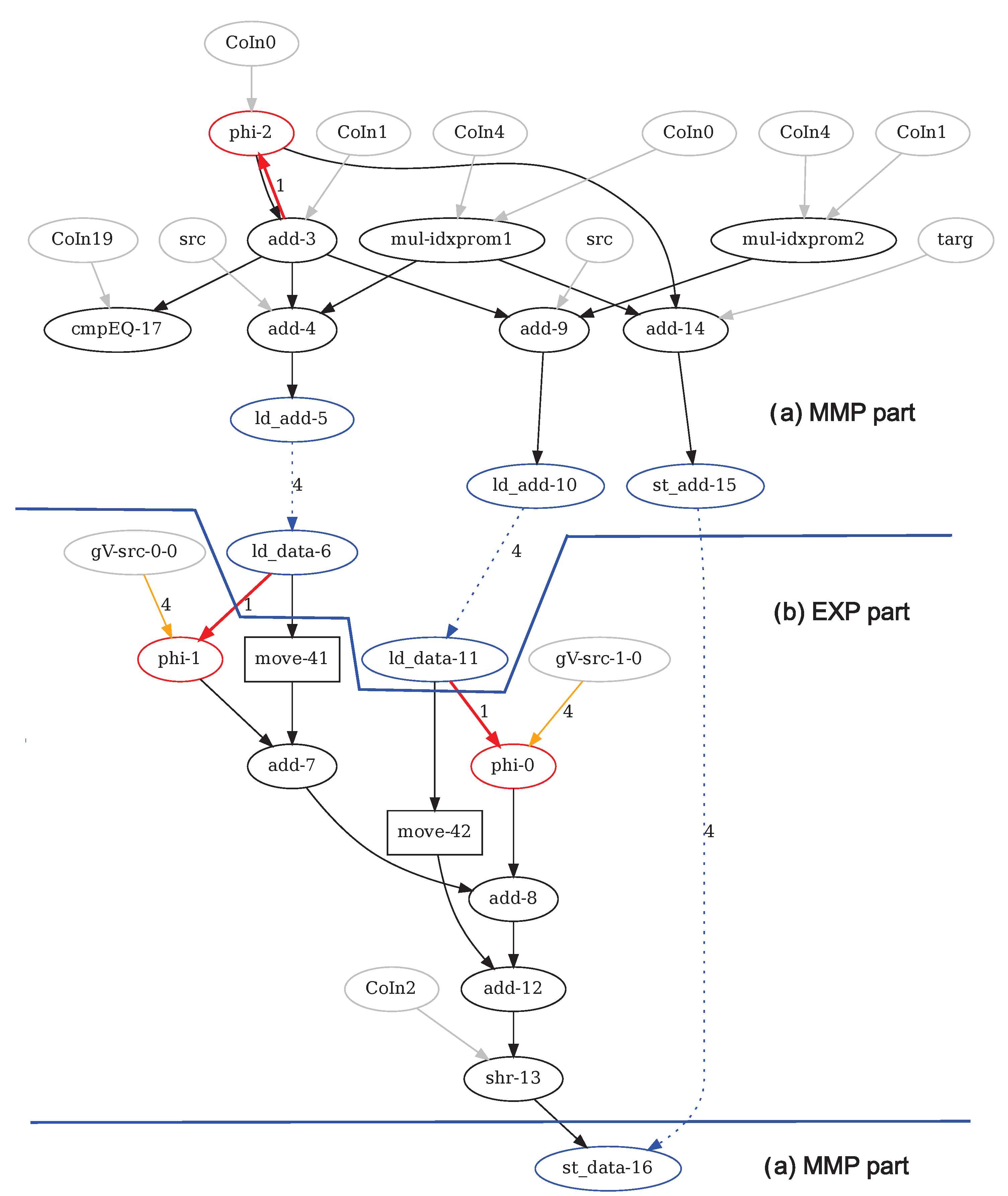Electronics 10 02590 g003 550