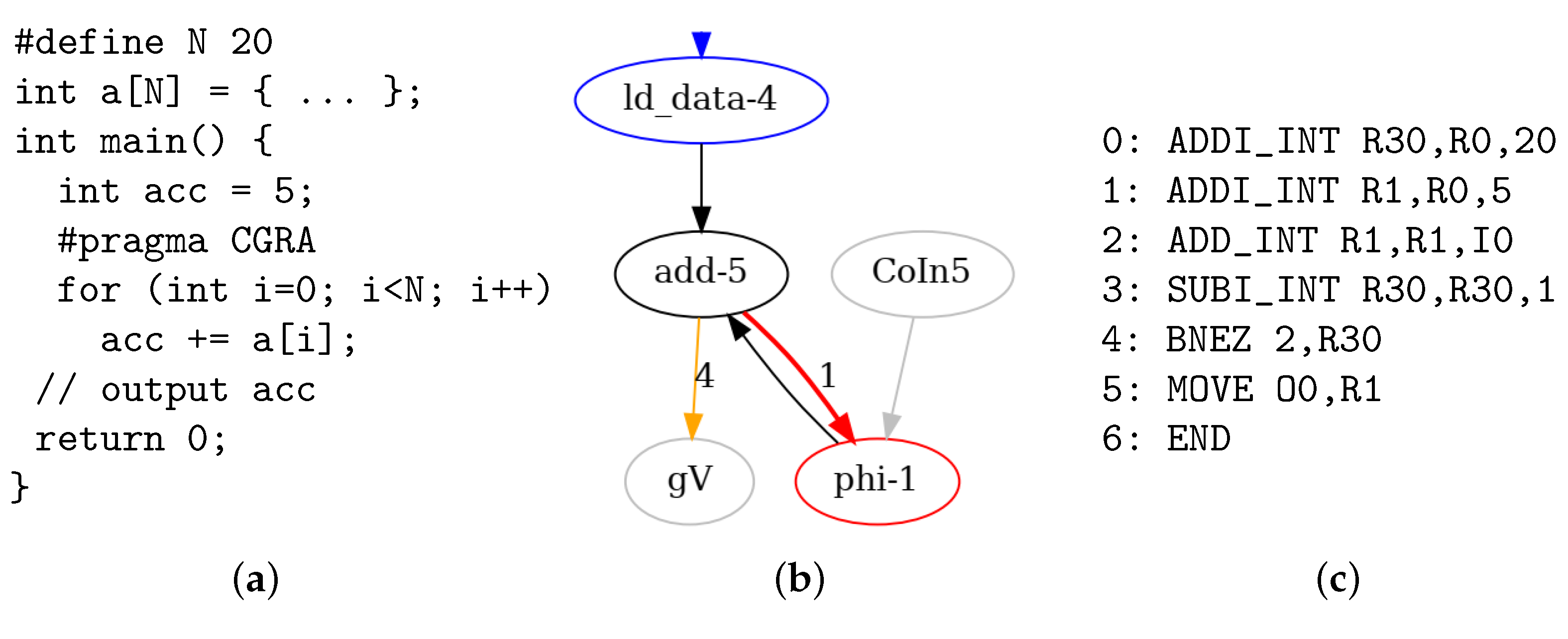 Electronics 10 02590 g011 550