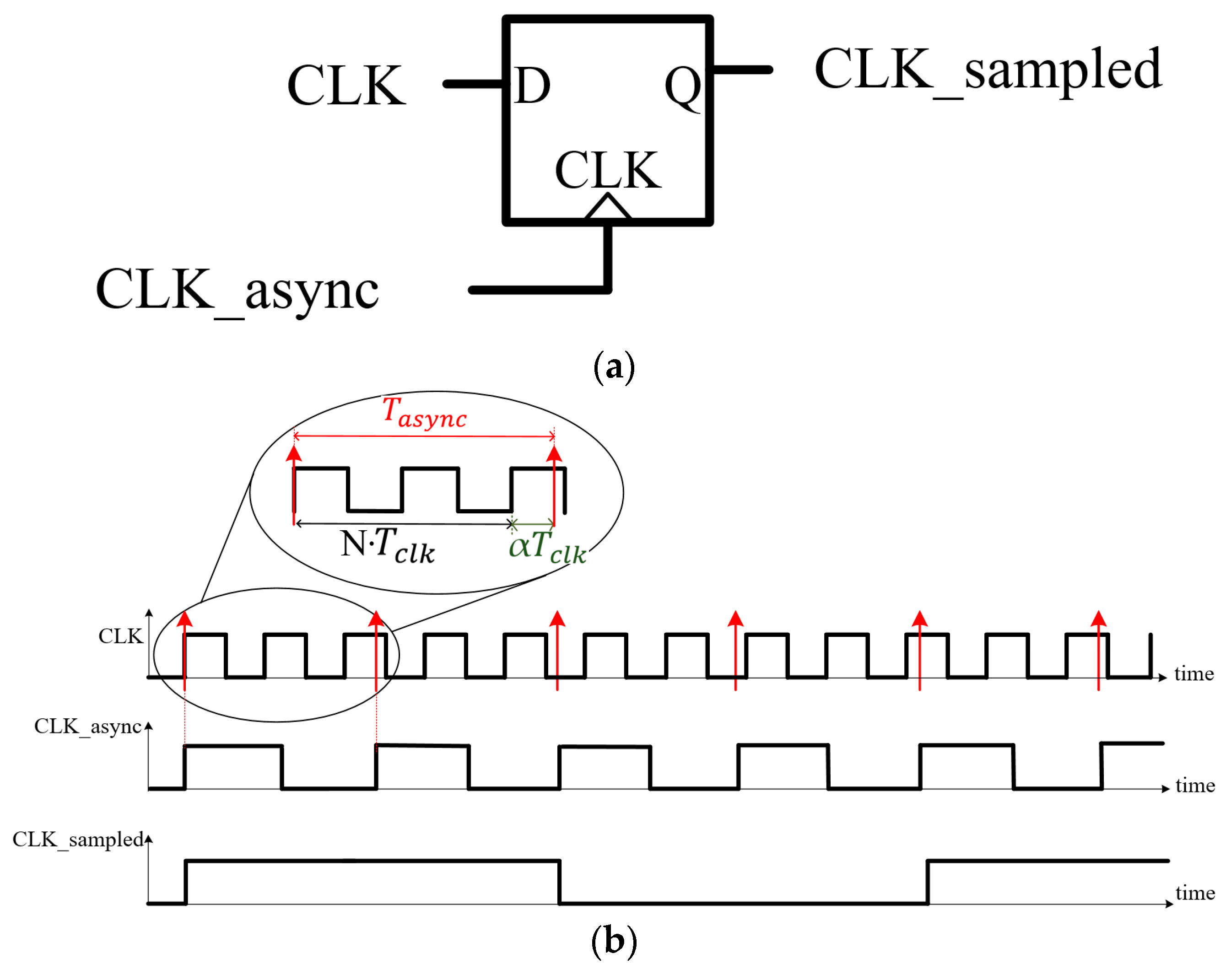 Electronics Free FullText Design and Analysis of Asynchronous