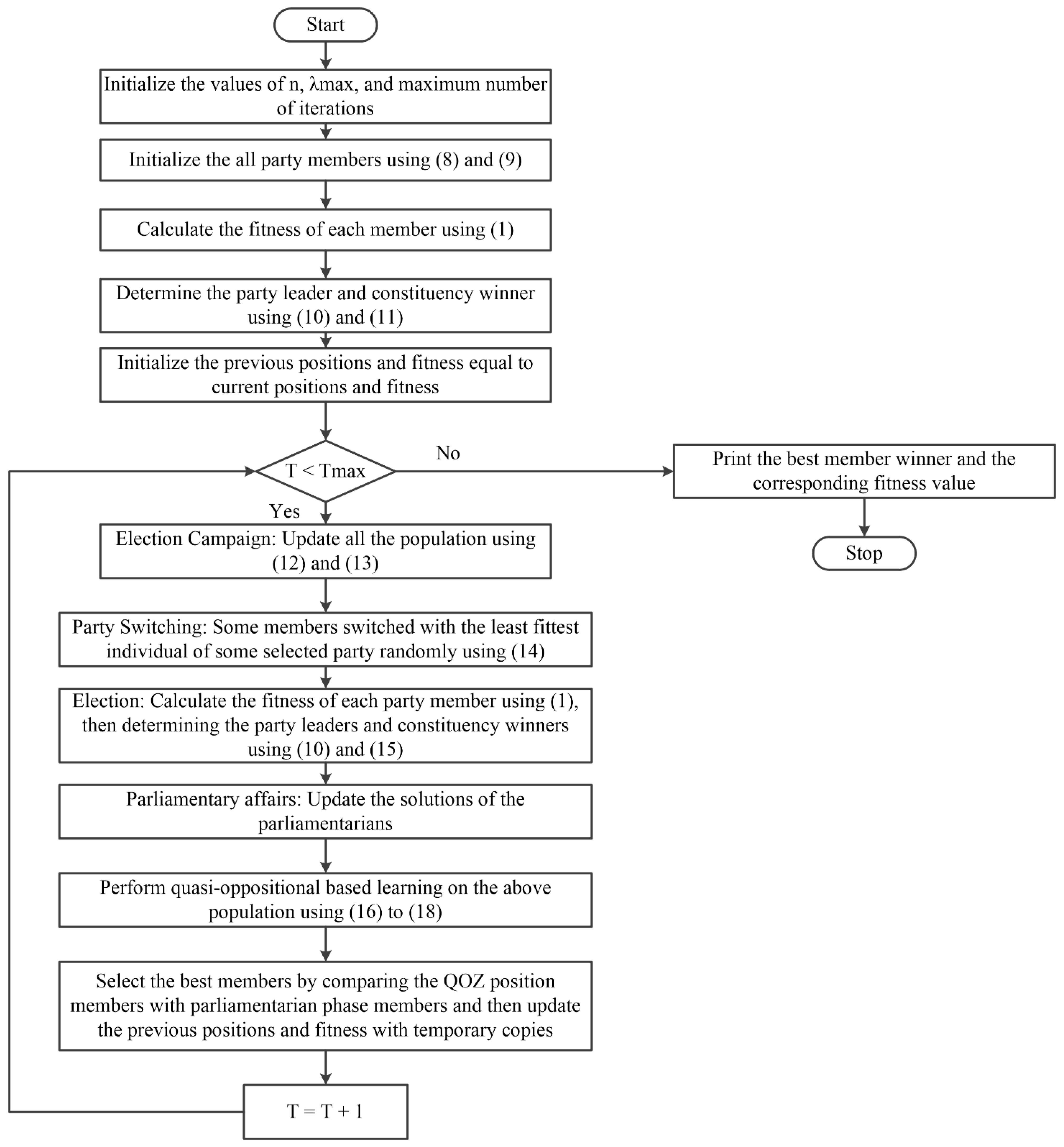 Electronics 10 02596 g001 550