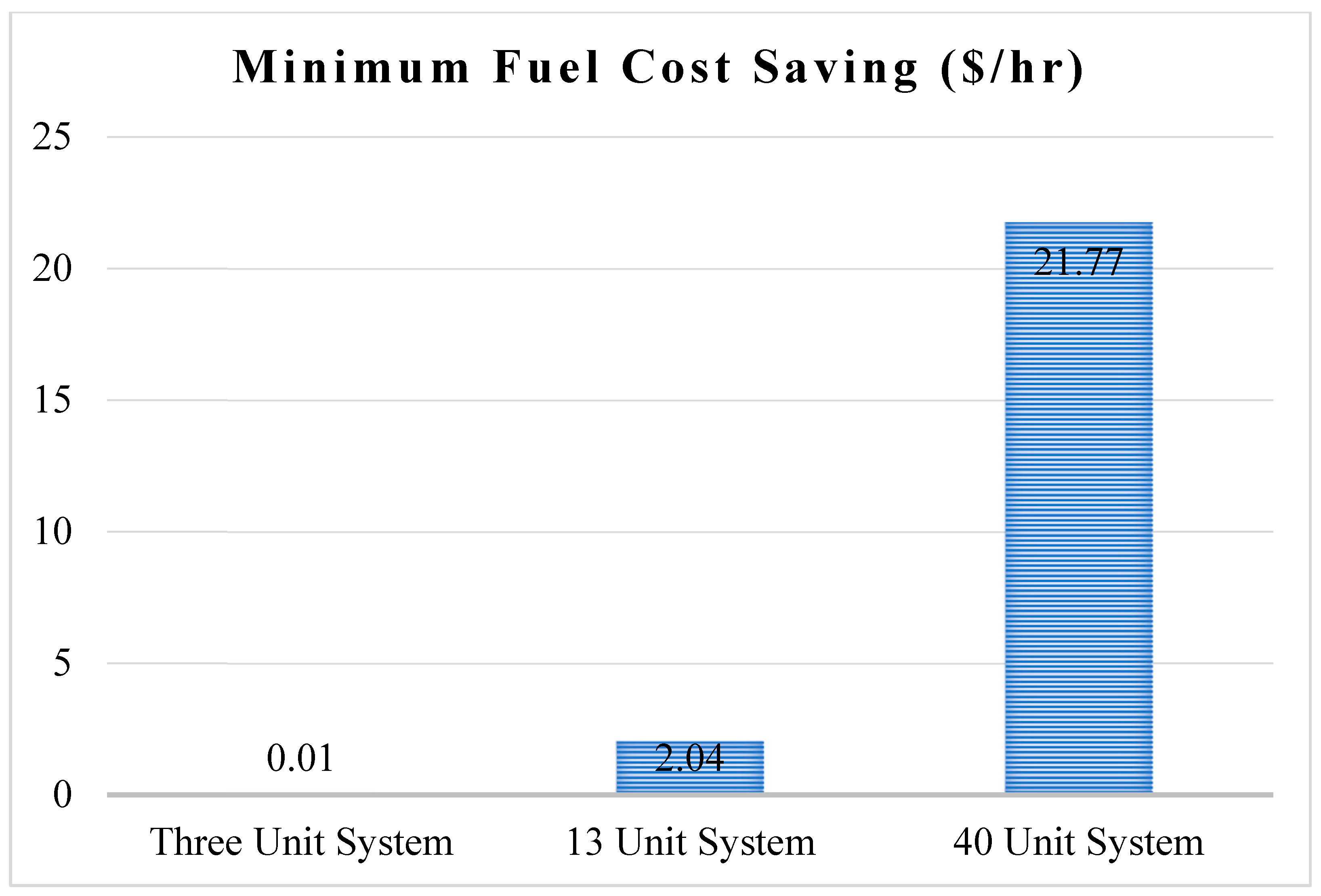 Electronics 10 02596 g002 550