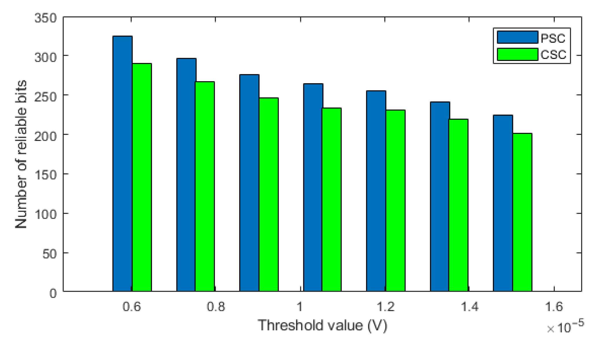 Electronics 10 02597 g009 550