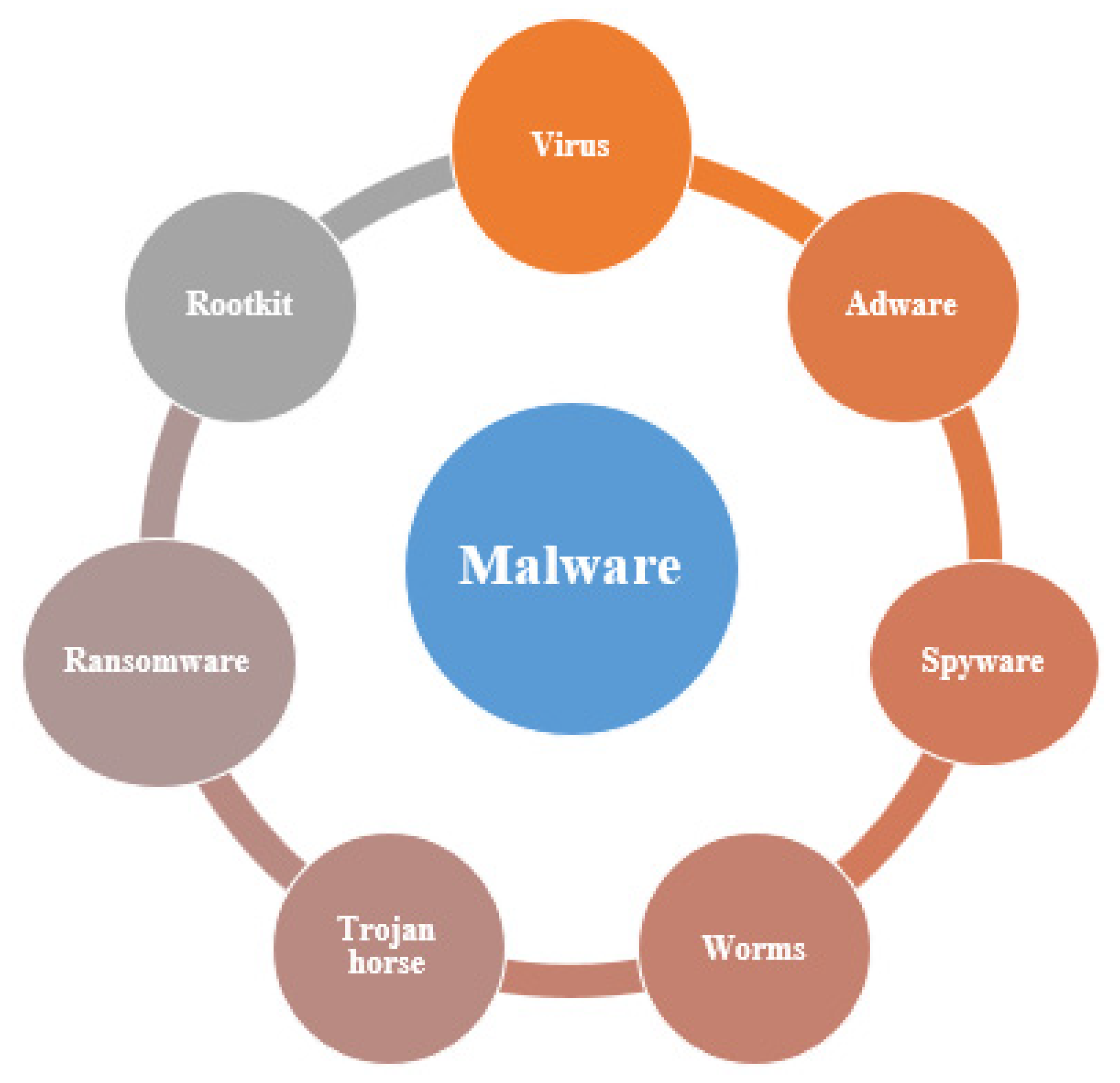 Electronics 10 02598 g002 550