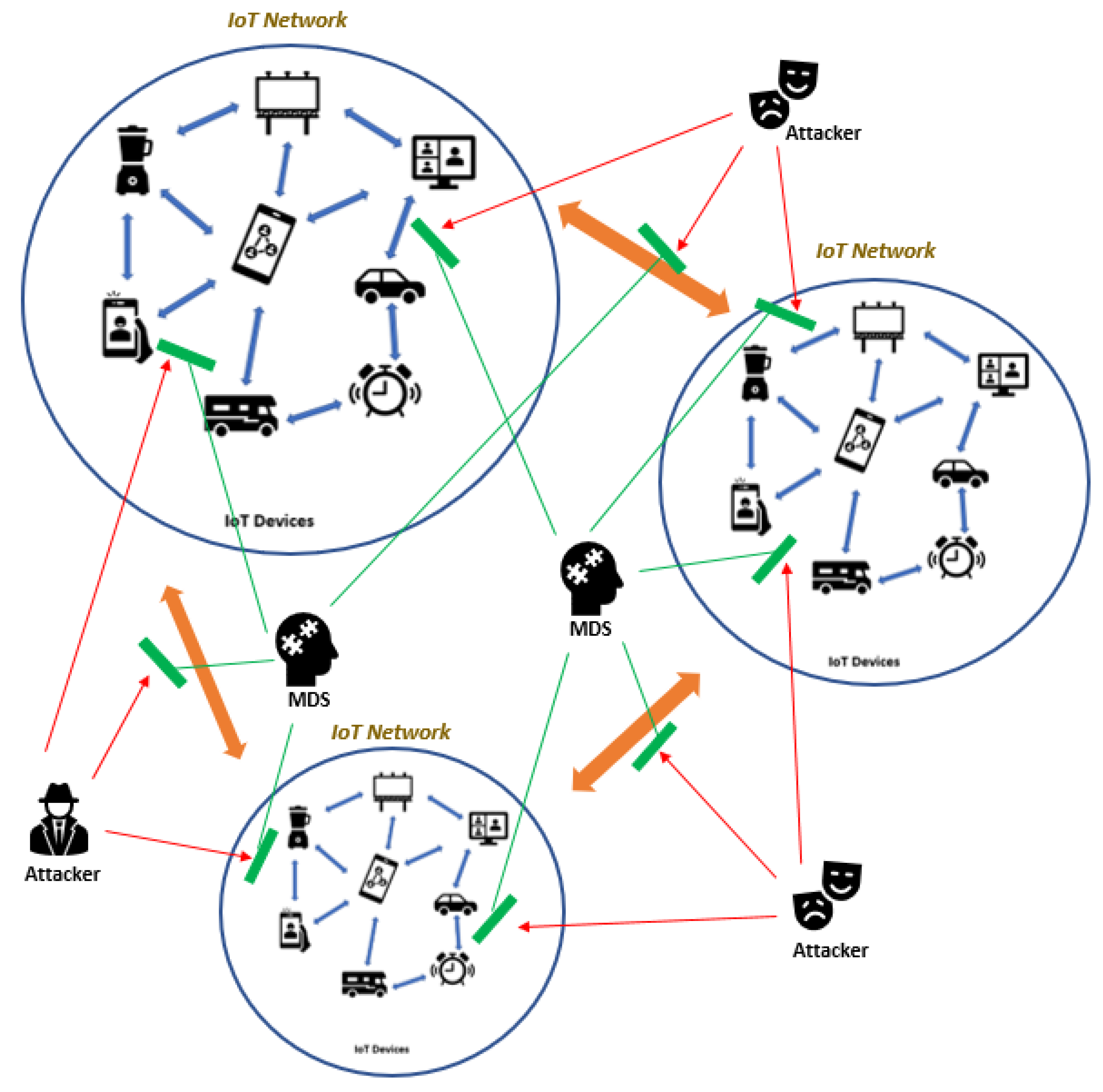 Electronics 10 02598 g003 550