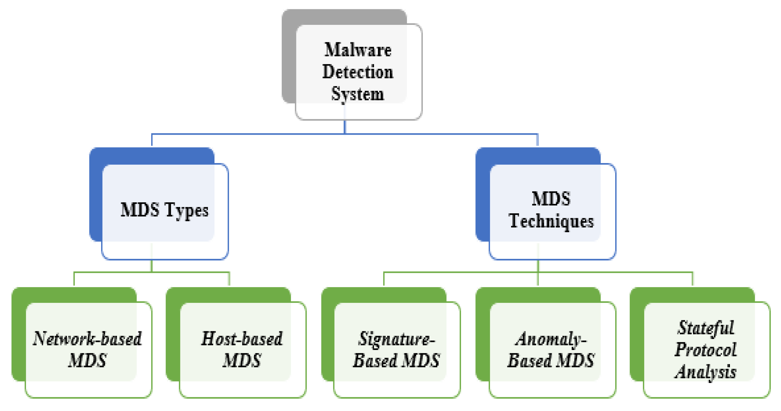 Electronics 10 02598 g004 550