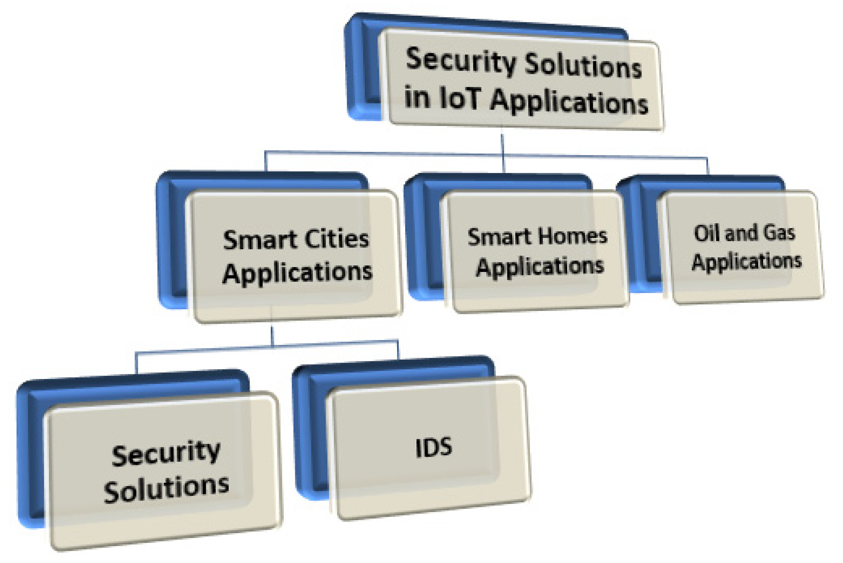 Electronics 10 02598 g005 550