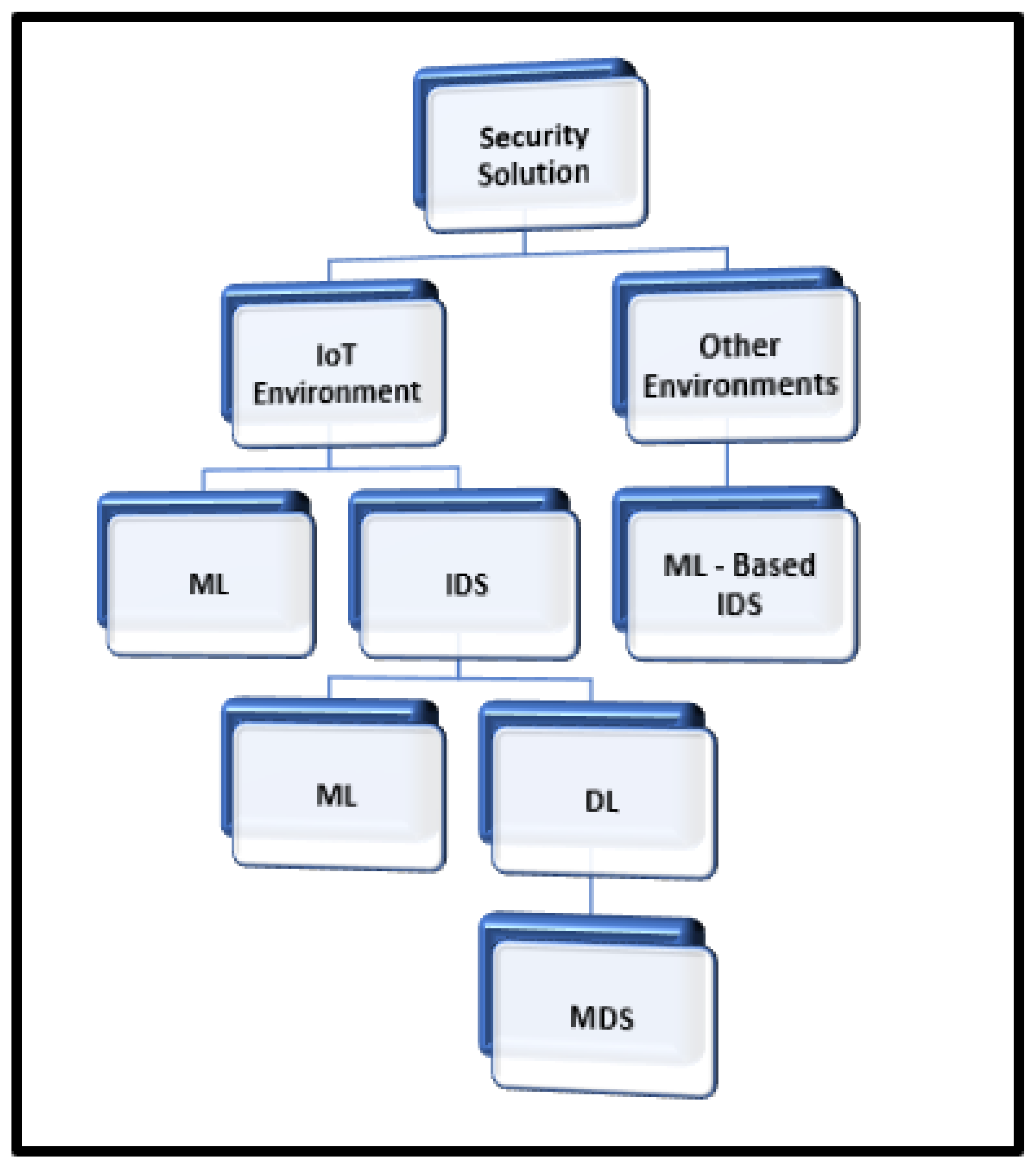 Electronics 10 02598 g006 550