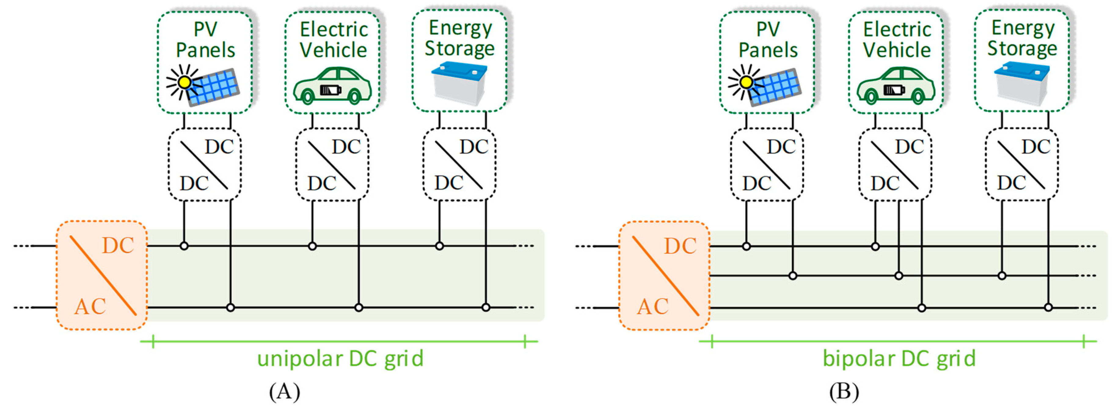 Electronics 10 02601 g002 550