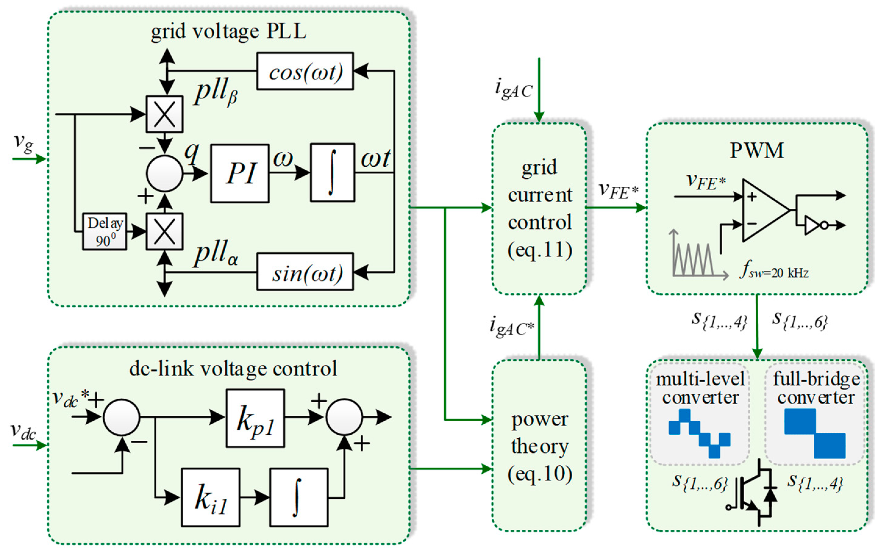 Electronics 10 02601 g004 550