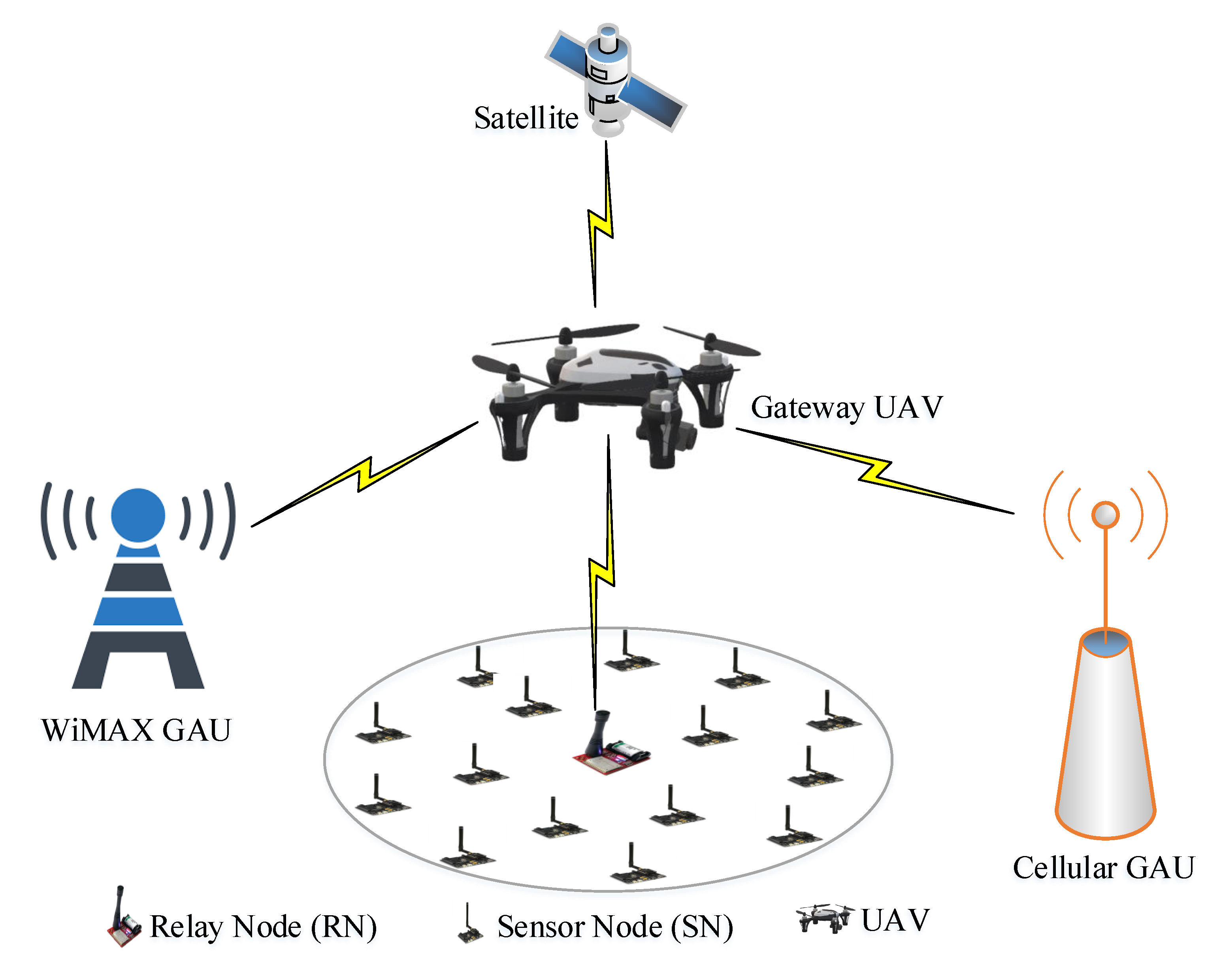 Electronics Free FullText UAVAssisted Data Collection in Wireless