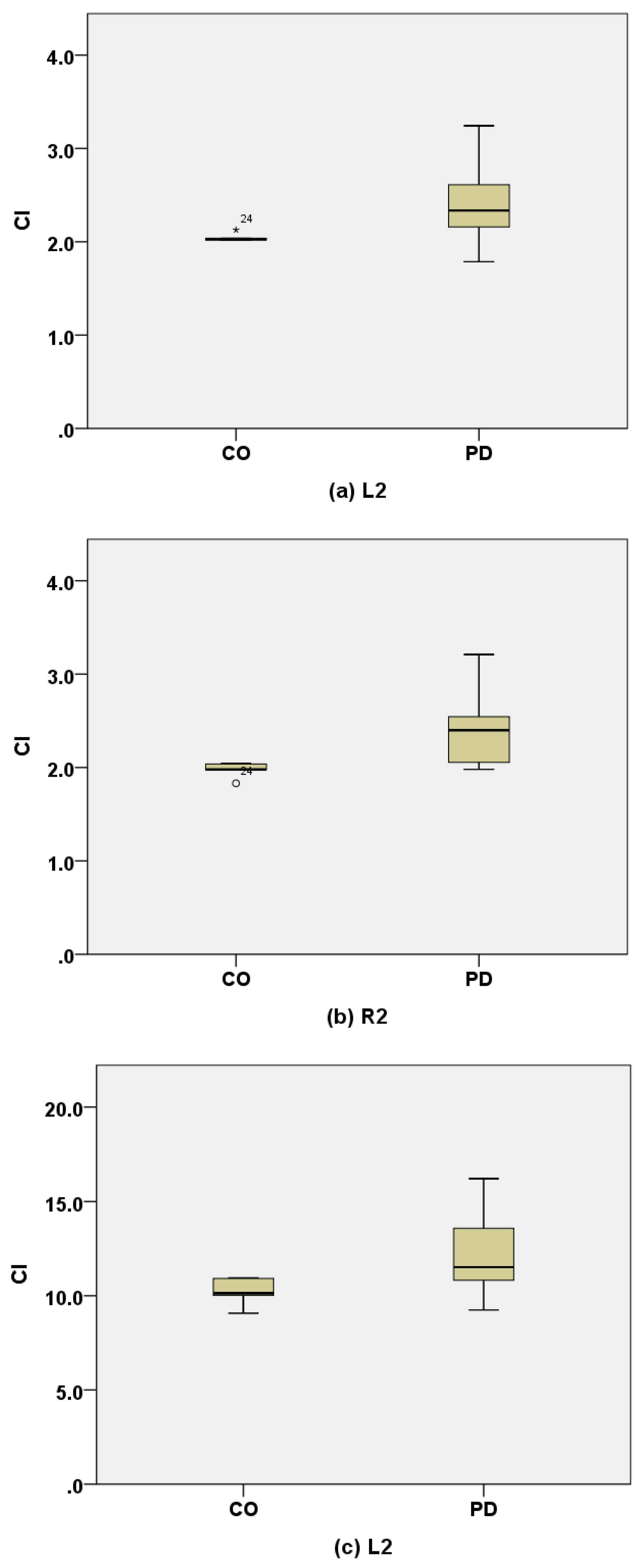 Electronics 10 02604 g006a 550