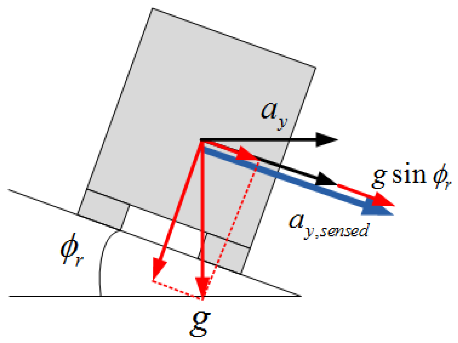 Electronics Free FullText Rollover Index for Rollover Mitigation