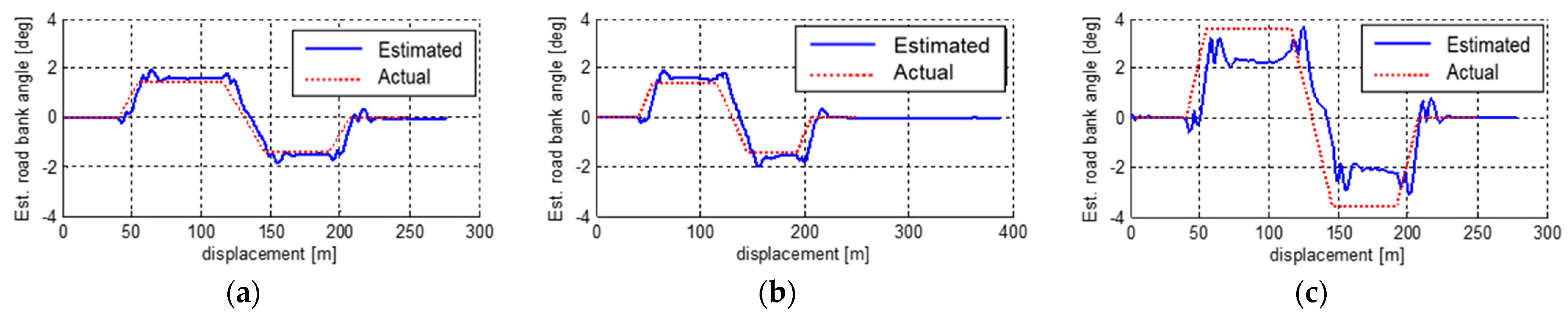 Electronics 10 02605 g007 Electronics 10 02605 g007