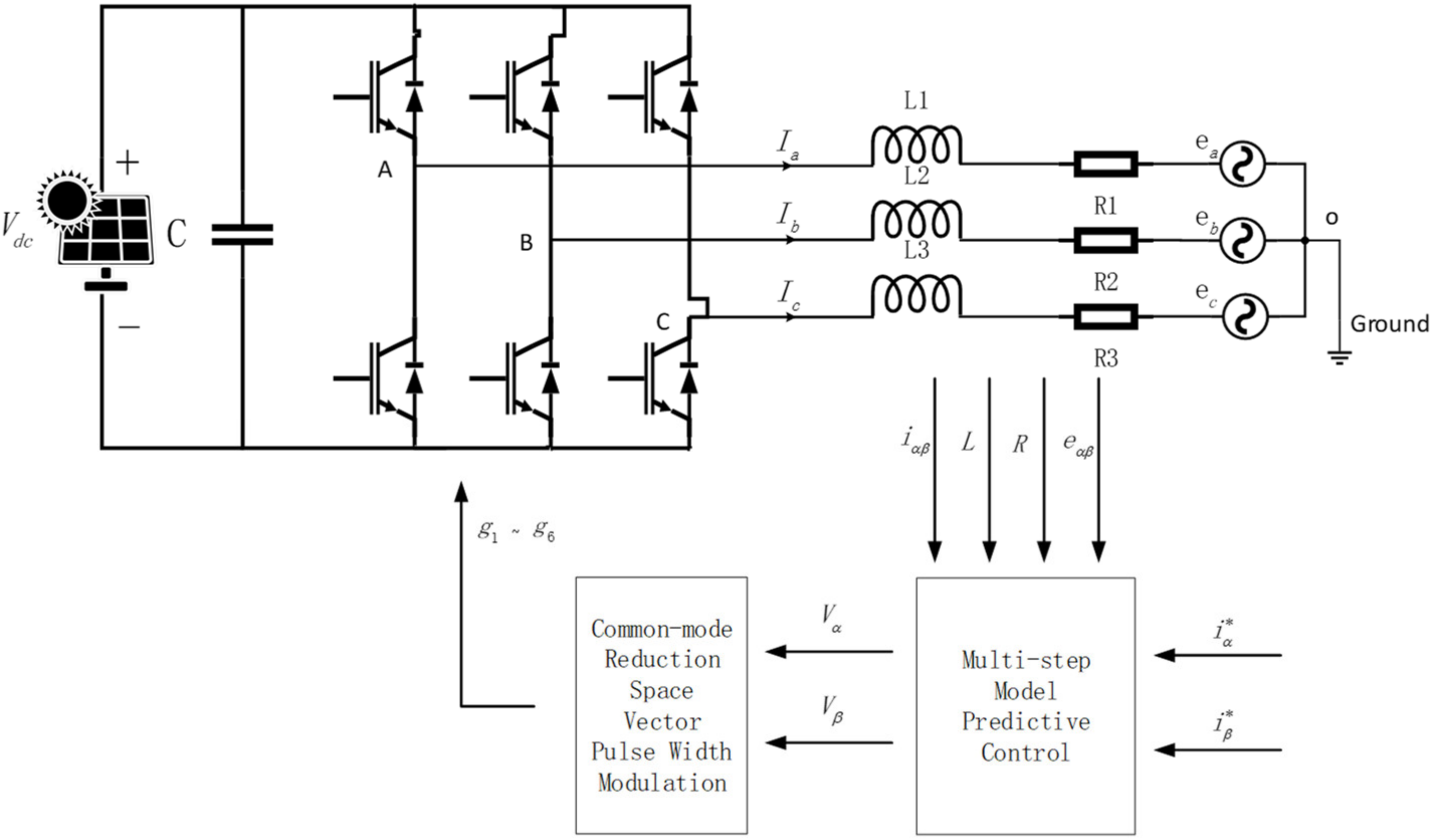 Electronics Free FullText CommonMode Voltage Reduction Algorithm for Photovoltaic Grid