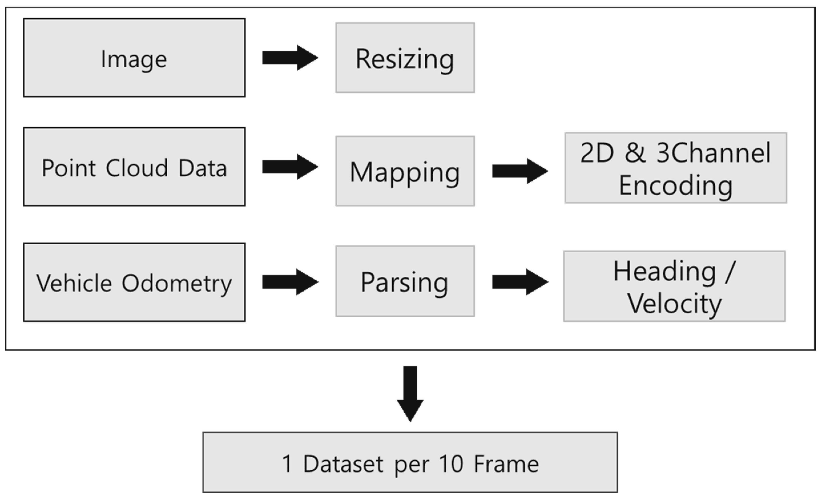 Electronics 10 02608 g005 550