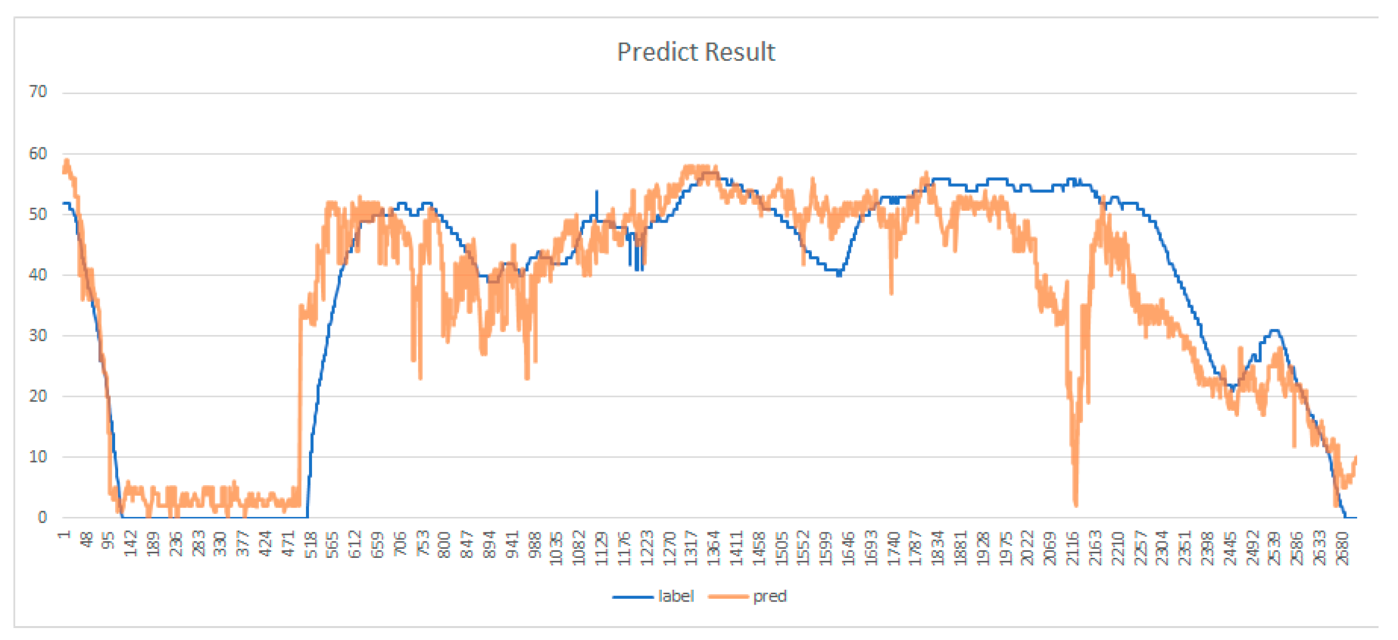 Electronics 10 02608 g008 550